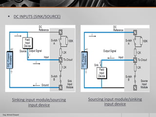  DC INPUTS (SINK/SOURCE)
Eng. Ahmed Elsayed
Sinking input module/sourcing
input device
Sourcing input module/sinking
input device
 