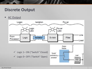 Discrete Output
 AC Output
Eng. Ahmed Elsayed
 Logic 1– ON (“Switch” Closed)
 Logic 0– OFF (“Switch” Open)
 