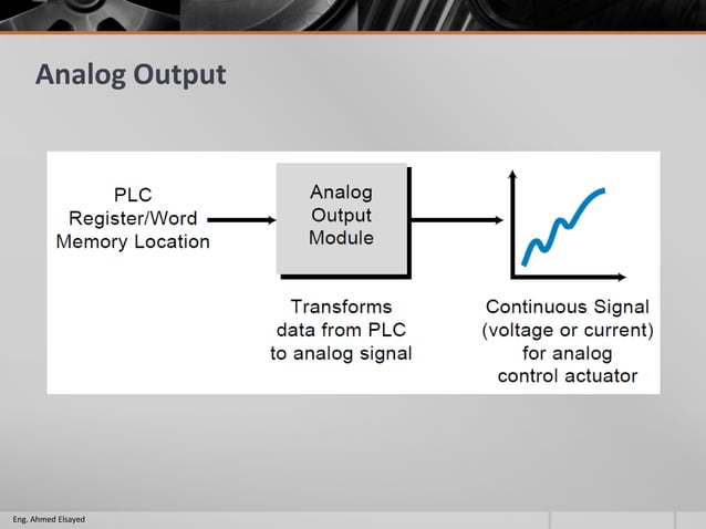 Programmable logic controller - Siemens S7-1200 | PDF