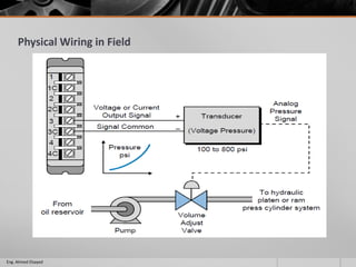 Physical Wiring in Field
Eng. Ahmed Elsayed
 
