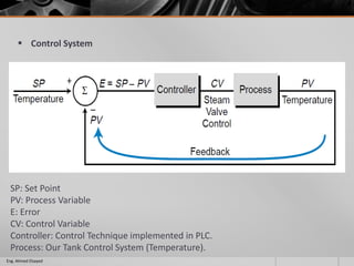  Control System
Eng. Ahmed Elsayed
SP: Set Point
PV: Process Variable
E: Error
CV: Control Variable
Controller: Control Technique implemented in PLC.
Process: Our Tank Control System (Temperature).
 