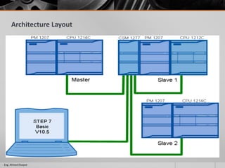 Architecture Layout
Eng. Ahmed Elsayed
 