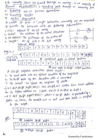 Scanned by CamScanner