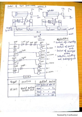 Scanned by CamScanner