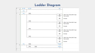 Ladder Diagram
 
