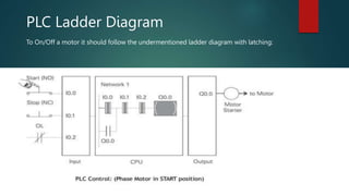 Basic overview of Programmable Logic Controller(PLC),HMI,SCADA | PPT