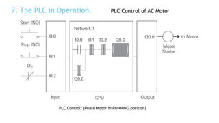 Programmable Logic Controller and ladder logic | PDF