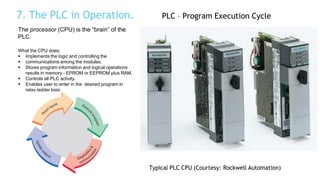 Programmable Logic Controller and ladder logic | PDF