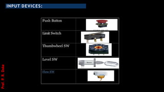 INPUT DEVICES:
Push Button
Limit Switch
Thumbwheel SW
Level SW
Flow SW
Prof.
P.
R.
Doke
 