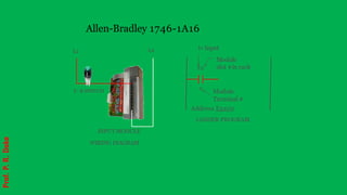 L1 L2
P. B SWITCH
I:2
0
I= Input
Module
slot #in rack
Allen-Bradley 1746-1A16
INPUT MODULE
WIRING DIAGRAM
Module
Terminal #
Address I:2.0/0
LADDER PROGRAM
Prof.
P.
R.
Doke
 
