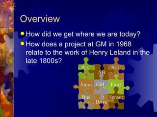 Overview
 How   did we get where we are today?
 How does a project at GM in 1968
  relate to the work of Henry Leland in the
  late 1800s?
                    PLC           SLC
                          AB

                   Autos GM       Ford

                    Bus           Sensor
                          Drive
 