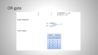 Programmable Logic Controllers (1).pptx