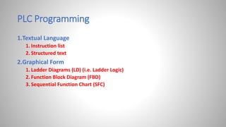 Programmable Logic Controllers (1).pptx