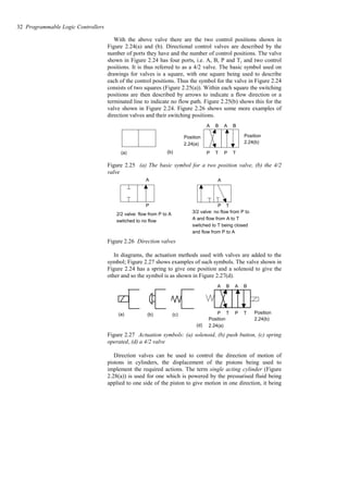 Piston Spring Programmable Programmable Logic Controllers 4th Edition (W Bolton).pdf