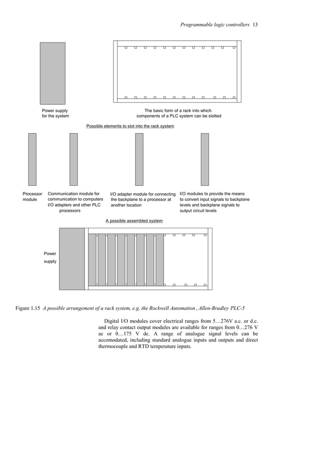 Programmable Logic Controllers 4th Edition (W Bolton).pdf