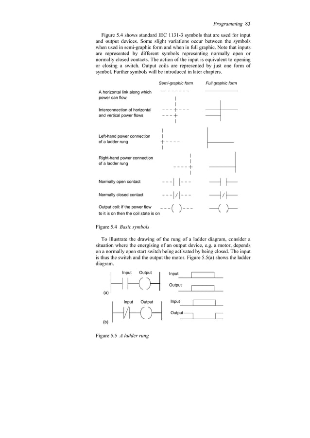 Programmable Logic Controllers 4th Edition (W Bolton).pdf
