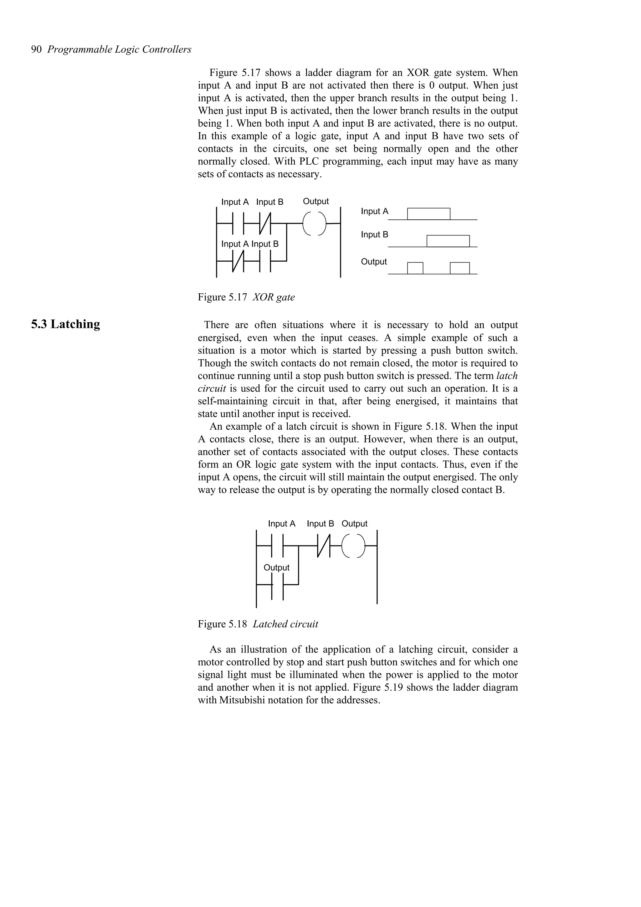 Figure 5.17 shows a ladder diagram for an XOR gate system. When
input A and input B are not activated then there is 0 output. When just
input A is activated, then the upper branch results in the output being 1.
When just input B is activated, then the lower branch results in the output
being 1. When both input A and input B are activated, there is no output.
In this example of a logic gate, input A and input B have two sets of
contacts in the circuits, one set being normally open and the other
normally closed. With PLC programming, each input may have as many
sets of contacts as necessary.
Output
Input A Input B
Input A Input B
Input A
Input B
Output
Figure 5.17 XOR gate
5.3 Latching There are often situations where it is necessary to hold an output
energised, even when the input ceases. A simple example of such a
situation is a motor which is started by pressing a push button switch.
Though the switch contacts do not remain closed, the motor is required to
continue running until a stop push button switch is pressed. The term latch
circuit is used for the circuit used to carry out such an operation. It is a
self-maintaining circuit in that, after being energised, it maintains that
state until another input is received.
An example of a latch circuit is shown in Figure 5.18. When the input
A contacts close, there is an output. However, when there is an output,
another set of contacts associated with the output closes. These contacts
form an OR logic gate system with the input contacts. Thus, even if the
input A opens, the circuit will still maintain the output energised. The only
way to release the output is by operating the normally closed contact B.
Input A Input B Output
Output
Figure 5.18 Latched circuit
As an illustration of the application of a latching circuit, consider a
motor controlled by stop and start push button switches and for which one
signal light must be illuminated when the power is applied to the motor
and another when it is not applied. Figure 5.19 shows the ladder diagram
with Mitsubishi notation for the addresses.
90 Programmable Logic Controllers
 