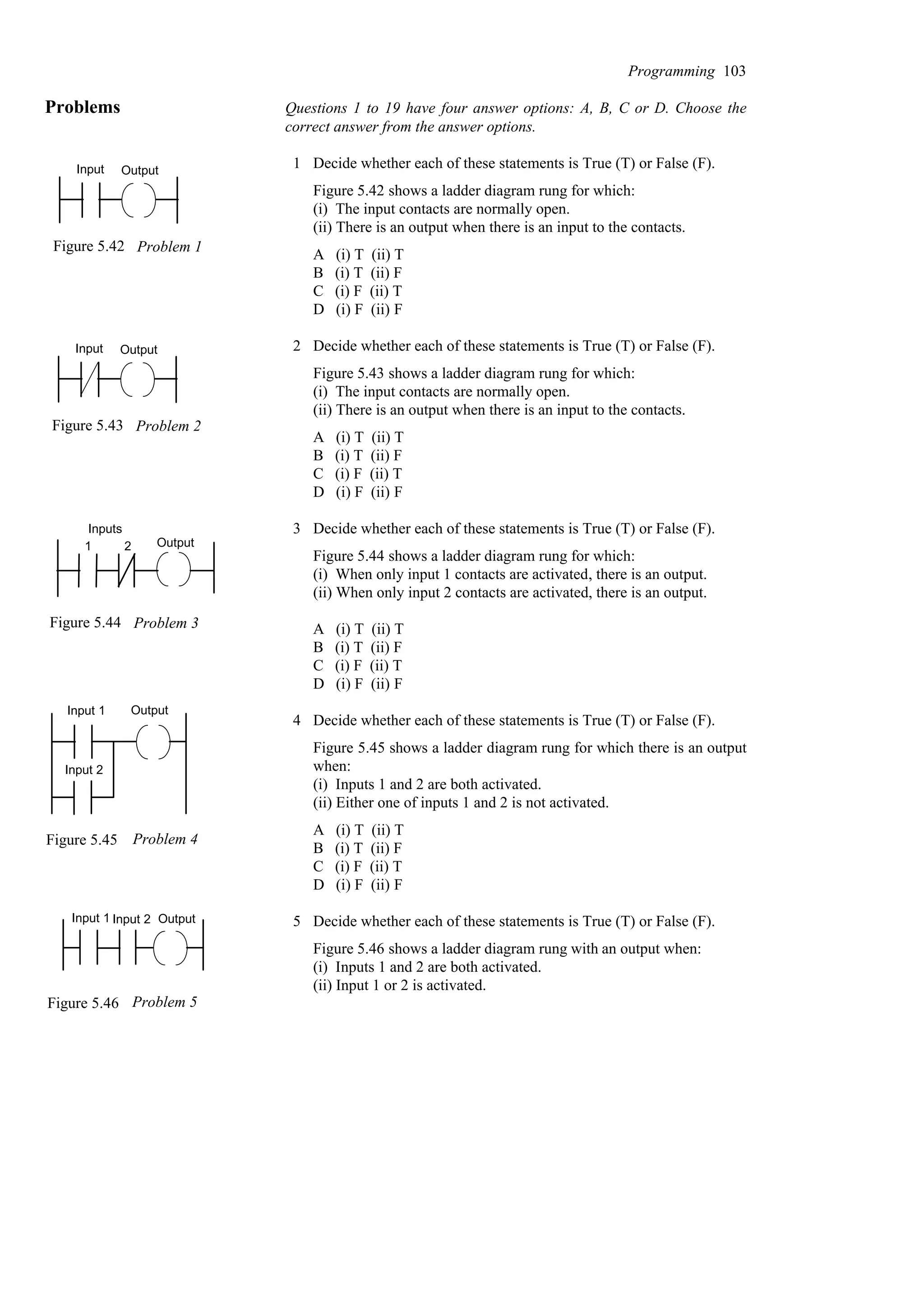 Problems Questions 1 to 19 have four answer options: A, B, C or D. Choose the
correct answer from the answer options.
1 Decide whether each of these statements is True (T) or False (F).
Figure 5.42 shows a ladder diagram rung for which:
(i) The input contacts are normally open.
(ii) There is an output when there is an input to the contacts.
A (i) T (ii) T
B (i) T (ii) F
C (i) F (ii) T
D (i) F (ii) F
2 Decide whether each of these statements is True (T) or False (F).
Figure 5.43 shows a ladder diagram rung for which:
(i) The input contacts are normally open.
(ii) There is an output when there is an input to the contacts.
A (i) T (ii) T
B (i) T (ii) F
C (i) F (ii) T
D (i) F (ii) F
3 Decide whether each of these statements is True (T) or False (F).
Figure 5.44 shows a ladder diagram rung for which:
(i) When only input 1 contacts are activated, there is an output.
(ii) When only input 2 contacts are activated, there is an output.
A (i) T (ii) T
B (i) T (ii) F
C (i) F (ii) T
D (i) F (ii) F
4 Decide whether each of these statements is True (T) or False (F).
Figure 5.45 shows a ladder diagram rung for which there is an output
when:
(i) Inputs 1 and 2 are both activated.
(ii) Either one of inputs 1 and 2 is not activated.
A (i) T (ii) T
B (i) T (ii) F
C (i) F (ii) T
D (i) F (ii) F
5 Decide whether each of these statements is True (T) or False (F).
Figure 5.46 shows a ladder diagram rung with an output when:
(i) Inputs 1 and 2 are both activated.
(ii) Input 1 or 2 is activated.
Programming 103
Figure 5.42 Problem 1
Input Output
Figure 5.43 Problem 2
Input Output
1 2
Inputs
Figure 5.44 Problem 3
Output
Input 1
Input 2
Figure 5.45 Problem 4
Output
Figure 5.46 Problem 5
Input 1 Input 2 Output
 