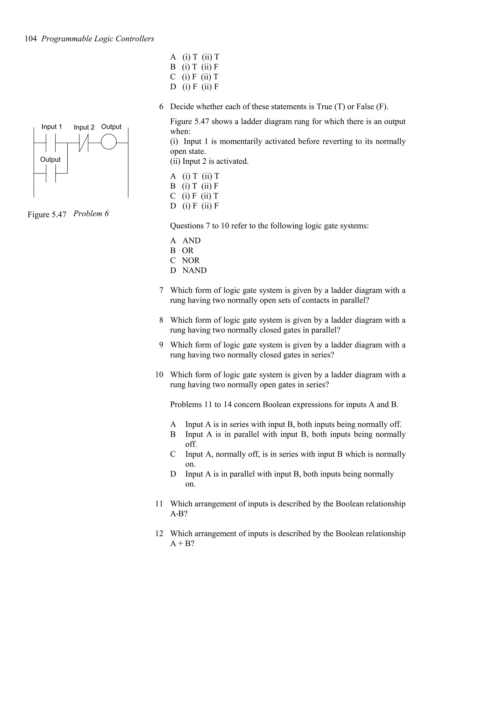 A (i) T (ii) T
B (i) T (ii) F
C (i) F (ii) T
D (i) F (ii) F
6 Decide whether each of these statements is True (T) or False (F).
Figure 5.47 shows a ladder diagram rung for which there is an output
when:
(i) Input 1 is momentarily activated before reverting to its normally
open state.
(ii) Input 2 is activated.
A (i) T (ii) T
B (i) T (ii) F
C (i) F (ii) T
D (i) F (ii) F
Questions 7 to 10 refer to the following logic gate systems:
A AND
B OR
C NOR
D NAND
7 Which form of logic gate system is given by a ladder diagram with a
rung having two normally open sets of contacts in parallel?
8 Which form of logic gate system is given by a ladder diagram with a
rung having two normally closed gates in parallel?
9 Which form of logic gate system is given by a ladder diagram with a
rung having two normally closed gates in series?
10 Which form of logic gate system is given by a ladder diagram with a
rung having two normally open gates in series?
Problems 11 to 14 concern Boolean expressions for inputs A and B.
A Input A is in series with input B, both inputs being normally off.
B Input A is in parallel with input B, both inputs being normally
off.
C Input A, normally off, is in series with input B which is normally
on.
D Input A is in parallel with input B, both inputs being normally
on.
11 Which arrangement of inputs is described by the Boolean relationship
A$B?
12 Which arrangement of inputs is described by the Boolean relationship
A + B?
104 Programmable Logic Controllers
Input 1 Input 2 Output
Output
Figure 5.47 Problem 6
 