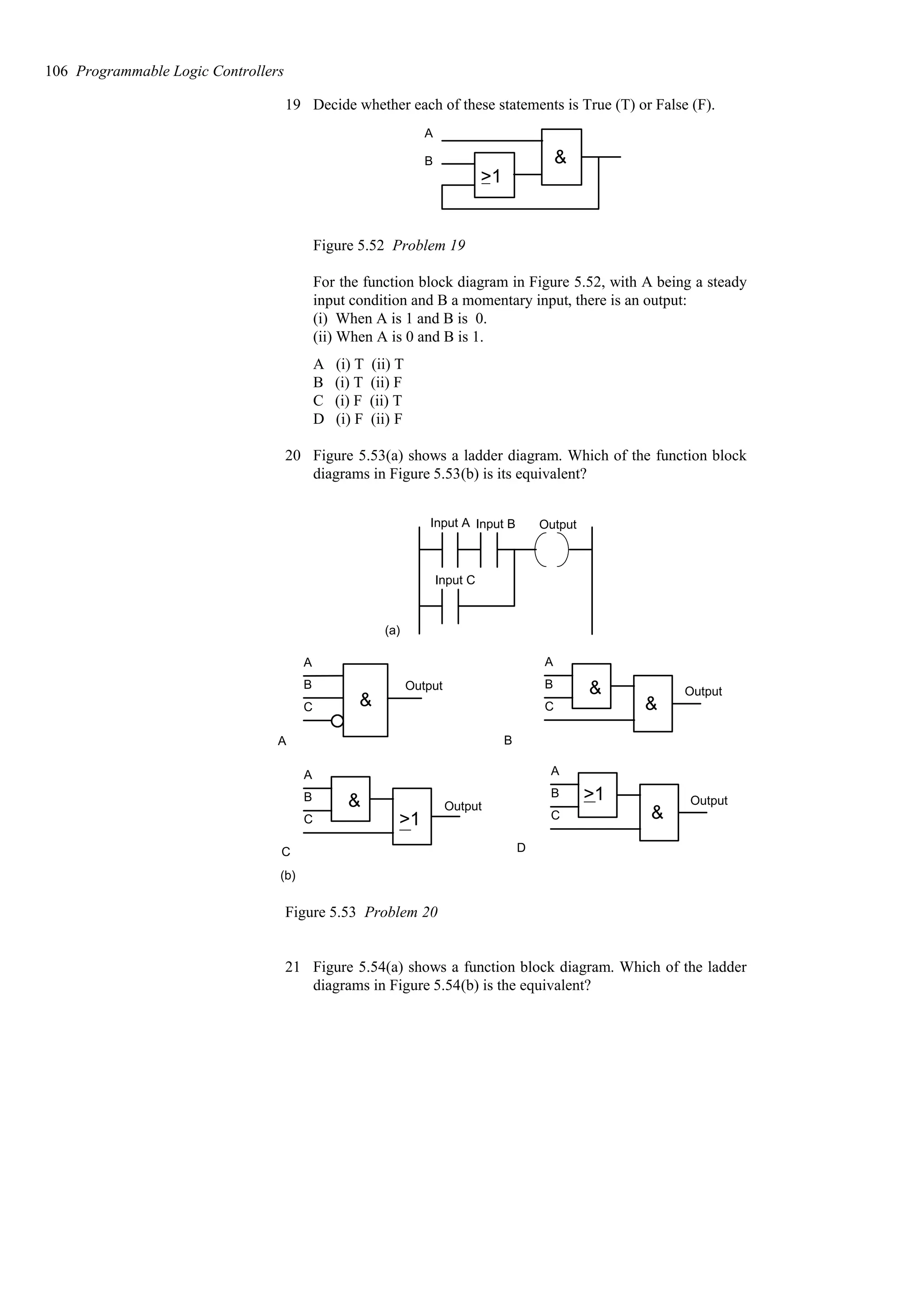 19 Decide whether each of these statements is True (T) or False (F).
A
B
>1
&
Figure 5.52 Problem 19
For the function block diagram in Figure 5.52, with A being a steady
input condition and B a momentary input, there is an output:
(i) When A is 1 and B is 0.
(ii) When A is 0 and B is 1.
A (i) T (ii) T
B (i) T (ii) F
C (i) F (ii) T
D (i) F (ii) F
20 Figure 5.53(a) shows a ladder diagram. Which of the function block
diagrams in Figure 5.53(b) is its equivalent?
(b)
Input A Input B
Input C
(a)
Output
A
B
C &
A
A
B
C
&
&
B
Output Output
A
B
C
&
>1
C D
A
B
C &
>1 Output
Output
Figure 5.53 Problem 20
21 Figure 5.54(a) shows a function block diagram. Which of the ladder
diagrams in Figure 5.54(b) is the equivalent?
106 Programmable Logic Controllers
 
