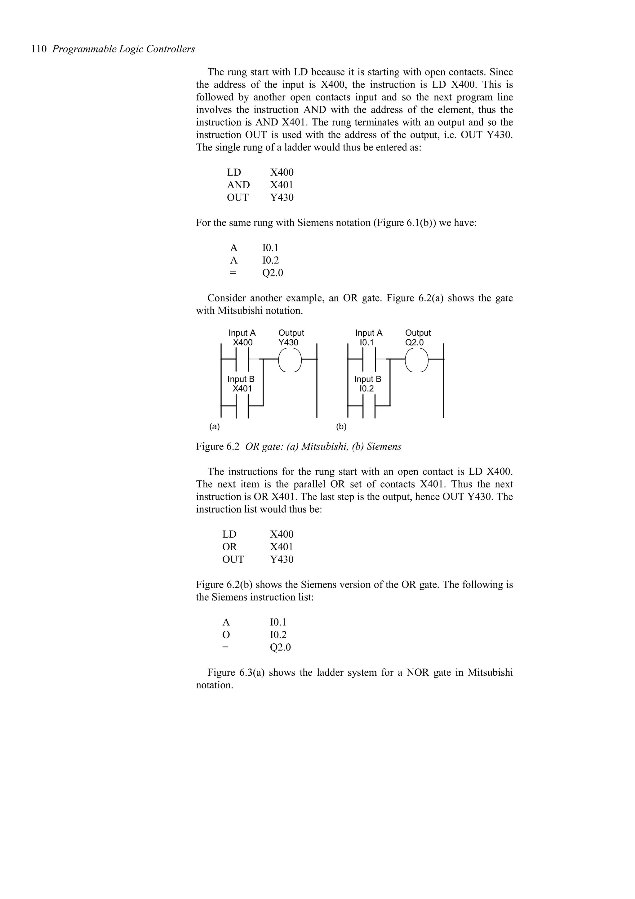The rung start with LD because it is starting with open contacts. Since
the address of the input is X400, the instruction is LD X400. This is
followed by another open contacts input and so the next program line
involves the instruction AND with the address of the element, thus the
instruction is AND X401. The rung terminates with an output and so the
instruction OUT is used with the address of the output, i.e. OUT Y430.
The single rung of a ladder would thus be entered as:
Y430
OUT
X401
AND
X400
LD
For the same rung with Siemens notation (Figure 6.1(b)) we have:
Q2.0
=
I0.2
A
I0.1
A
Consider another example, an OR gate. Figure 6.2(a) shows the gate
with Mitsubishi notation.
X400
X401
Y430
Input A Output
Input B
(a)
I0.1
I0.2
Q2.0
Input A Output
Input B
(b)
Figure 6.2 OR gate: (a) Mitsubishi, (b) Siemens
The instructions for the rung start with an open contact is LD X400.
The next item is the parallel OR set of contacts X401. Thus the next
instruction is OR X401. The last step is the output, hence OUT Y430. The
instruction list would thus be:
Y430
OUT
X401
OR
X400
LD
Figure 6.2(b) shows the Siemens version of the OR gate. The following is
the Siemens instruction list:
Q2.0
=
I0.2
O
I0.1
A
Figure 6.3(a) shows the ladder system for a NOR gate in Mitsubishi
notation.
110 Programmable Logic Controllers
 