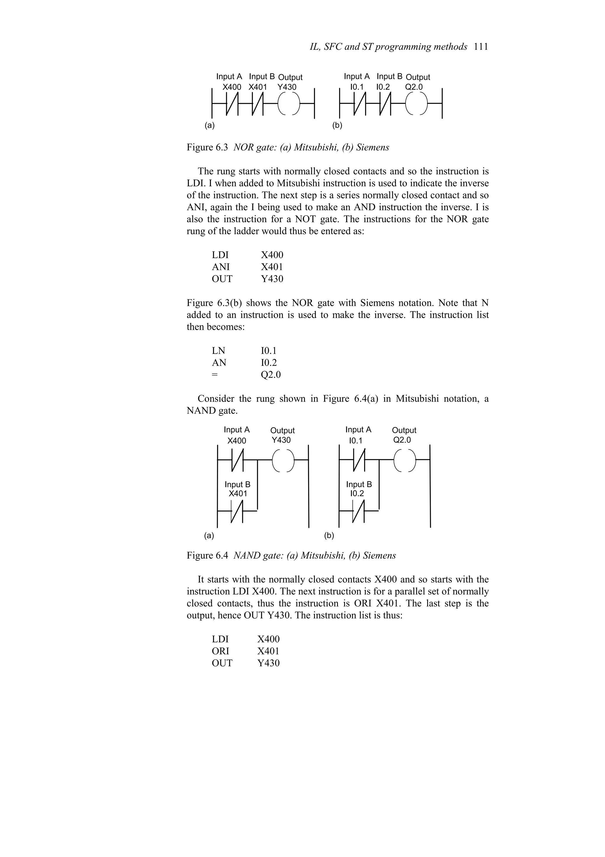 X400 X401 Y430
Input A Input B Output
(a)
I0.1 I0.2 Q2.0
Input A Input B Output
(b)
Figure 6.3 NOR gate: (a) Mitsubishi, (b) Siemens
The rung starts with normally closed contacts and so the instruction is
LDI. I when added to Mitsubishi instruction is used to indicate the inverse
of the instruction. The next step is a series normally closed contact and so
ANI, again the I being used to make an AND instruction the inverse. I is
also the instruction for a NOT gate. The instructions for the NOR gate
rung of the ladder would thus be entered as:
Y430
OUT
X401
ANI
X400
LDI
Figure 6.3(b) shows the NOR gate with Siemens notation. Note that N
added to an instruction is used to make the inverse. The instruction list
then becomes:
Q2.0
=
I0.2
AN
I0.1
LN
Consider the rung shown in Figure 6.4(a) in Mitsubishi notation, a
NAND gate.
X400 Y430
X401
Input A Output
Input B
(a)
I0.1 Q2.0
I0.2
Input A Output
Input B
(b)
Figure 6.4 NAND gate: (a) Mitsubishi, (b) Siemens
It starts with the normally closed contacts X400 and so starts with the
instruction LDI X400. The next instruction is for a parallel set of normally
closed contacts, thus the instruction is ORI X401. The last step is the
output, hence OUT Y430. The instruction list is thus:
Y430
OUT
X401
ORI
X400
LDI
IL, SFC and ST programming methods 111
 