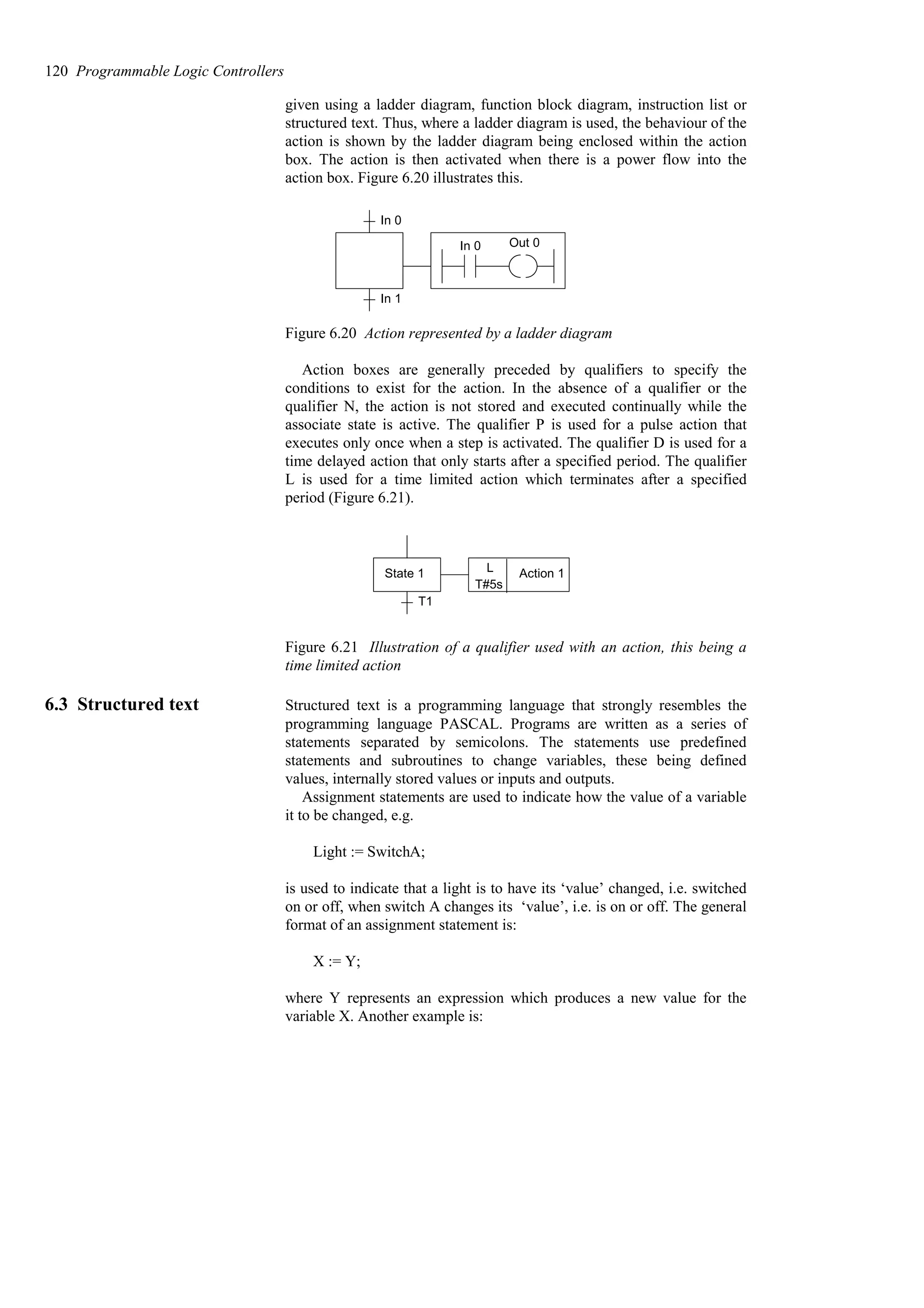 given using a ladder diagram, function block diagram, instruction list or
structured text. Thus, where a ladder diagram is used, the behaviour of the
action is shown by the ladder diagram being enclosed within the action
box. The action is then activated when there is a power flow into the
action box. Figure 6.20 illustrates this.
In 0 Out 0
In 0
In 1
Figure 6.20 Action represented by a ladder diagram
Action boxes are generally preceded by qualifiers to specify the
conditions to exist for the action. In the absence of a qualifier or the
qualifier N, the action is not stored and executed continually while the
associate state is active. The qualifier P is used for a pulse action that
executes only once when a step is activated. The qualifier D is used for a
time delayed action that only starts after a specified period. The qualifier
L is used for a time limited action which terminates after a specified
period (Figure 6.21).
Action 1
L
T#5s
State 1
T1
Figure 6.21 Illustration of a qualifier used with an action, this being a
time limited action
6.3 Structured text Structured text is a programming language that strongly resembles the
programming language PASCAL. Programs are written as a series of
statements separated by semicolons. The statements use predefined
statements and subroutines to change variables, these being defined
values, internally stored values or inputs and outputs.
Assignment statements are used to indicate how the value of a variable
it to be changed, e.g.
Light := SwitchA;
is used to indicate that a light is to have its ‘value’ changed, i.e. switched
on or off, when switch A changes its ‘value’, i.e. is on or off. The general
format of an assignment statement is:
X := Y;
where Y represents an expression which produces a new value for the
variable X. Another example is:
120 Programmable Logic Controllers
 