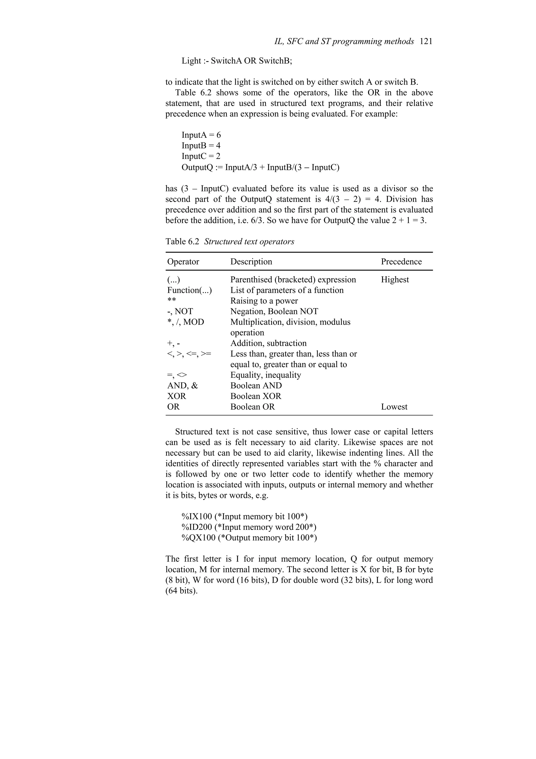 Light :- SwitchA OR SwitchB;
to indicate that the light is switched on by either switch A or switch B.
Table 6.2 shows some of the operators, like the OR in the above
statement, that are used in structured text programs, and their relative
precedence when an expression is being evaluated. For example:
InputA = 6
InputB = 4
InputC = 2
OutputQ := InputA/3 + InputB/(3 − InputC)
has (3 – InputC) evaluated before its value is used as a divisor so the
second part of the OutputQ statement is 4/(3 – 2) = 4. Division has
precedence over addition and so the first part of the statement is evaluated
before the addition, i.e. 6/3. So we have for OutputQ the value 2 + 1 = 3.
Table 6.2 Structured text operators
Lowest
Boolean OR
OR
Boolean XOR
XOR
Boolean AND
AND, &
Equality, inequality
=, <>
Less than, greater than, less than or
equal to, greater than or equal to
<, >, <=, >=
Addition, subtraction
+, -
Multiplication, division, modulus
operation
*, /, MOD
Negation, Boolean NOT
-, NOT
Raising to a power
**
List of parameters of a function
Function(...)
Highest
Parenthised (bracketed) expression
(...)
Precedence
Description
Operator
Structured text is not case sensitive, thus lower case or capital letters
can be used as is felt necessary to aid clarity. Likewise spaces are not
necessary but can be used to aid clarity, likewise indenting lines. All the
identities of directly represented variables start with the % character and
is followed by one or two letter code to identify whether the memory
location is associated with inputs, outputs or internal memory and whether
it is bits, bytes or words, e.g.
%IX100 (*Input memory bit 100*)
%ID200 (*Input memory word 200*)
%QX100 (*Output memory bit 100*)
The first letter is I for input memory location, Q for output memory
location, M for internal memory. The second letter is X for bit, B for byte
(8 bit), W for word (16 bits), D for double word (32 bits), L for long word
(64 bits).
IL, SFC and ST programming methods 121
 