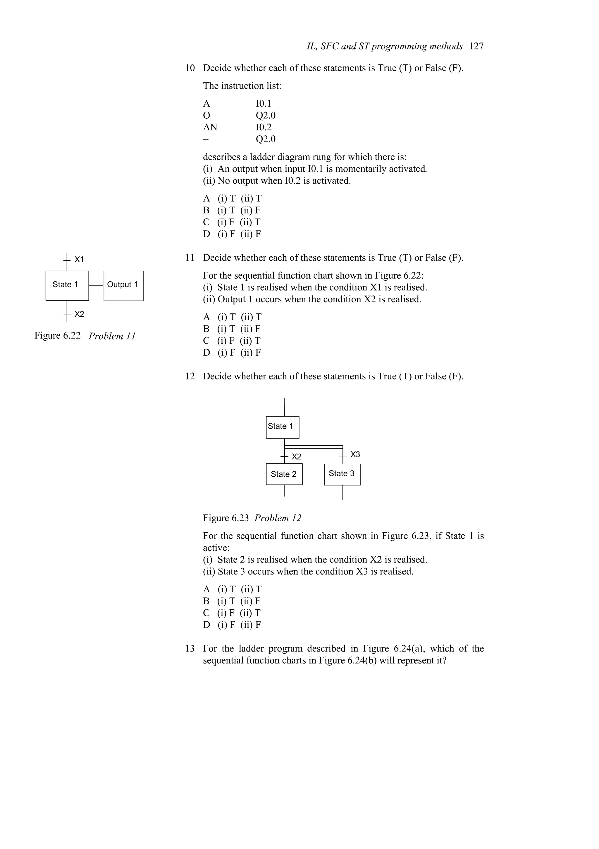 10 Decide whether each of these statements is True (T) or False (F).
The instruction list:
Q2.0
=
I0.2
AN
Q2.0
O
I0.1
A
describes a ladder diagram rung for which there is:
(i) An output when input I0.1 is momentarily activated.
(ii) No output when I0.2 is activated.
A (i) T (ii) T
B (i) T (ii) F
C (i) F (ii) T
D (i) F (ii) F
11 Decide whether each of these statements is True (T) or False (F).
For the sequential function chart shown in Figure 6.22:
(i) State 1 is realised when the condition X1 is realised.
(ii) Output 1 occurs when the condition X2 is realised.
A (i) T (ii) T
B (i) T (ii) F
C (i) F (ii) T
D (i) F (ii) F
12 Decide whether each of these statements is True (T) or False (F).
State 1
State 2 State 3
X2 X3
Figure 6.23 Problem 12
For the sequential function chart shown in Figure 6.23, if State 1 is
active:
(i) State 2 is realised when the condition X2 is realised.
(ii) State 3 occurs when the condition X3 is realised.
A (i) T (ii) T
B (i) T (ii) F
C (i) F (ii) T
D (i) F (ii) F
13 For the ladder program described in Figure 6.24(a), which of the
sequential function charts in Figure 6.24(b) will represent it?
IL, SFC and ST programming methods 127
X1
X2
Output 1
State 1
Figure 6.22 Problem 11
 