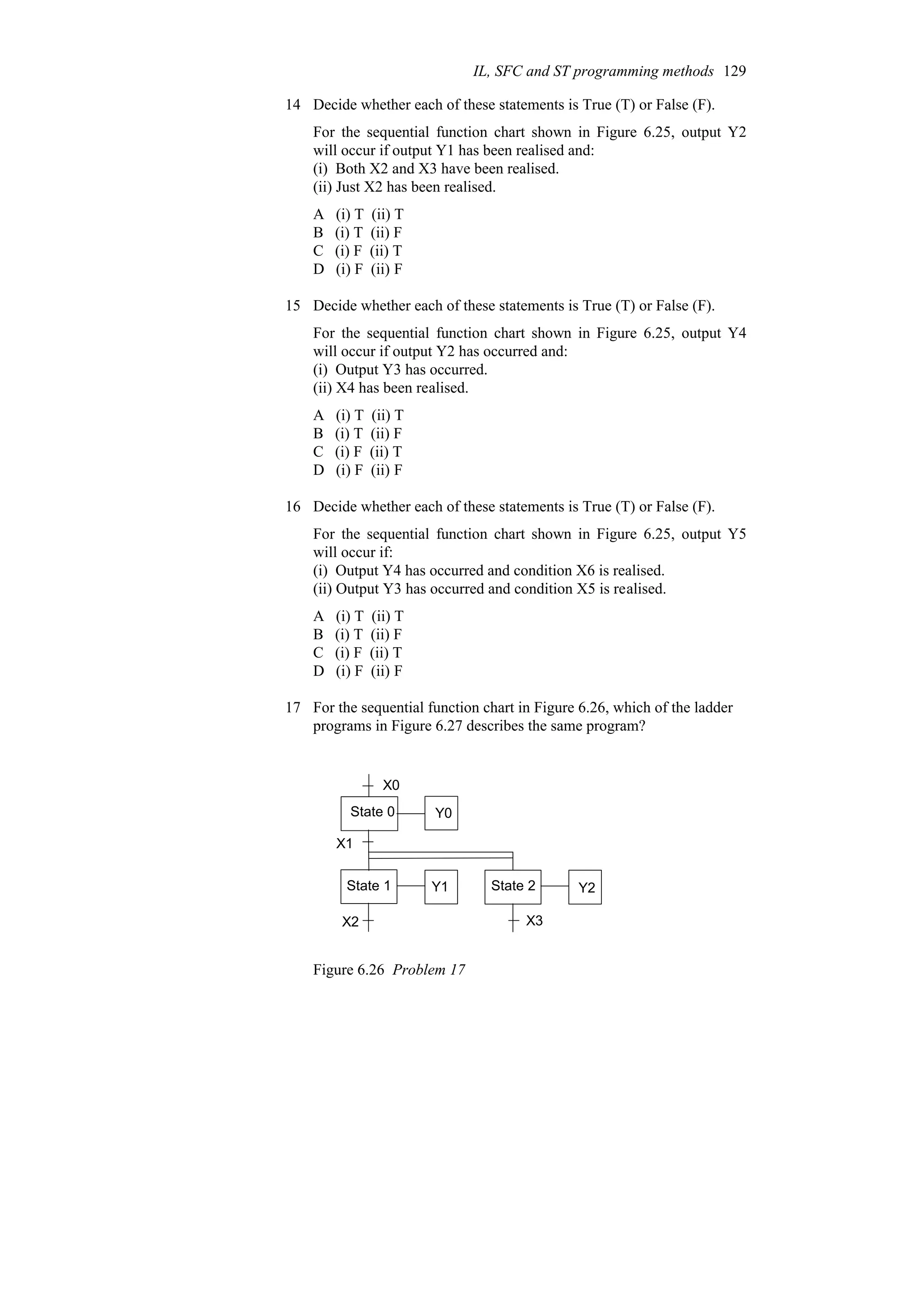 14 Decide whether each of these statements is True (T) or False (F).
For the sequential function chart shown in Figure 6.25, output Y2
will occur if output Y1 has been realised and:
(i) Both X2 and X3 have been realised.
(ii) Just X2 has been realised.
A (i) T (ii) T
B (i) T (ii) F
C (i) F (ii) T
D (i) F (ii) F
15 Decide whether each of these statements is True (T) or False (F).
For the sequential function chart shown in Figure 6.25, output Y4
will occur if output Y2 has occurred and:
(i) Output Y3 has occurred.
(ii) X4 has been realised.
A (i) T (ii) T
B (i) T (ii) F
C (i) F (ii) T
D (i) F (ii) F
16 Decide whether each of these statements is True (T) or False (F).
For the sequential function chart shown in Figure 6.25, output Y5
will occur if:
(i) Output Y4 has occurred and condition X6 is realised.
(ii) Output Y3 has occurred and condition X5 is realised.
A (i) T (ii) T
B (i) T (ii) F
C (i) F (ii) T
D (i) F (ii) F
17 For the sequential function chart in Figure 6.26, which of the ladder
programs in Figure 6.27 describes the same program?
State 0
State 1 State 2
X0
X1
X2 X3
Y0
Y1 Y2
Figure 6.26 Problem 17
IL, SFC and ST programming methods 129
 