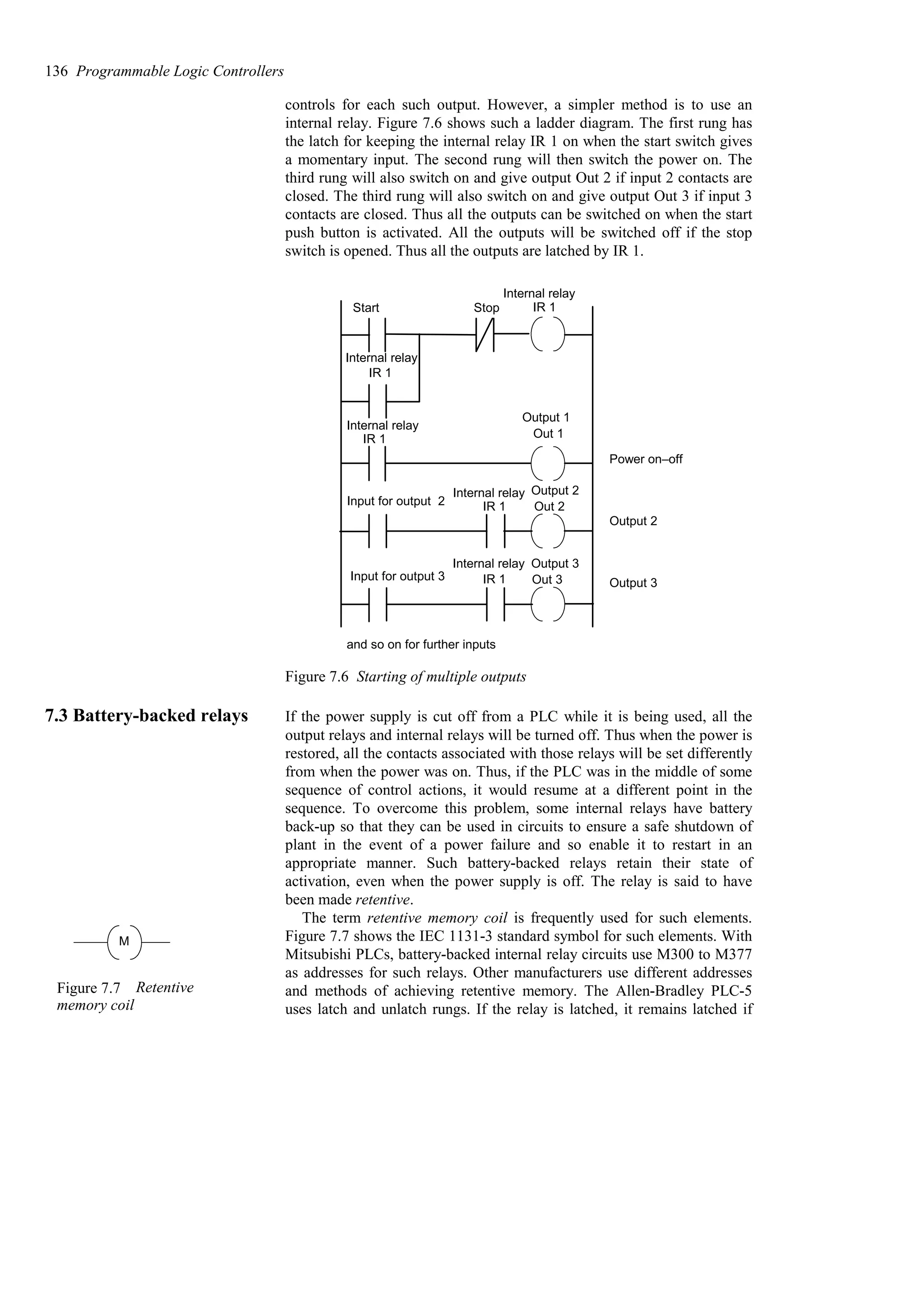 controls for each such output. However, a simpler method is to use an
internal relay. Figure 7.6 shows such a ladder diagram. The first rung has
the latch for keeping the internal relay IR 1 on when the start switch gives
a momentary input. The second rung will then switch the power on. The
third rung will also switch on and give output Out 2 if input 2 contacts are
closed. The third rung will also switch on and give output Out 3 if input 3
contacts are closed. Thus all the outputs can be switched on when the start
push button is activated. All the outputs will be switched off if the stop
switch is opened. Thus all the outputs are latched by IR 1.
Out 3
Start Stop
Input for output 2
Input for output 3
Output 2
Output 3
and so on for further inputs
Out 1
IR 1
Power on–off
IR 1
IR 1
IR 1
IR 1
Out 2
Internal relay
Output 1
Internal relay
Internal relay
Internal relay
Internal relay
Output 2
Output 3
Figure 7.6 Starting of multiple outputs
7.3 Battery-backed relays If the power supply is cut off from a PLC while it is being used, all the
output relays and internal relays will be turned off. Thus when the power is
restored, all the contacts associated with those relays will be set differently
from when the power was on. Thus, if the PLC was in the middle of some
sequence of control actions, it would resume at a different point in the
sequence. To overcome this problem, some internal relays have battery
back-up so that they can be used in circuits to ensure a safe shutdown of
plant in the event of a power failure and so enable it to restart in an
appropriate manner. Such battery-backed relays retain their state of
activation, even when the power supply is off. The relay is said to have
been made retentive.
The term retentive memory coil is frequently used for such elements.
Figure 7.7 shows the IEC 1131-3 standard symbol for such elements. With
Mitsubishi PLCs, battery-backed internal relay circuits use M300 to M377
as addresses for such relays. Other manufacturers use different addresses
and methods of achieving retentive memory. The Allen-Bradley PLC-5
uses latch and unlatch rungs. If the relay is latched, it remains latched if
136 Programmable Logic Controllers
M
Figure 7.7 Retentive
memory coil
 