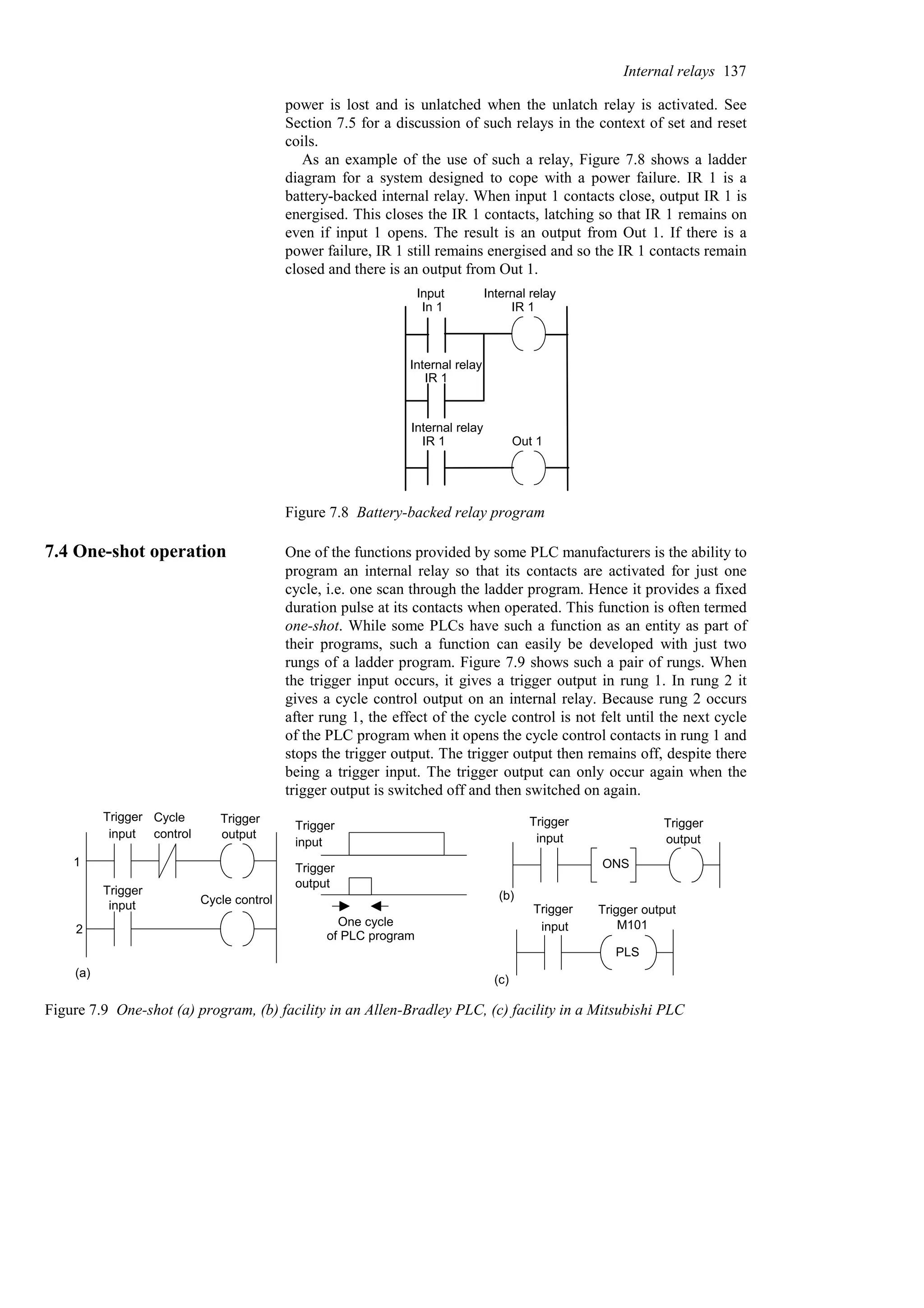power is lost and is unlatched when the unlatch relay is activated. See
Section 7.5 for a discussion of such relays in the context of set and reset
coils.
As an example of the use of such a relay, Figure 7.8 shows a ladder
diagram for a system designed to cope with a power failure. IR 1 is a
battery-backed internal relay. When input 1 contacts close, output IR 1 is
energised. This closes the IR 1 contacts, latching so that IR 1 remains on
even if input 1 opens. The result is an output from Out 1. If there is a
power failure, IR 1 still remains energised and so the IR 1 contacts remain
closed and there is an output from Out 1.
IR 1
IR 1
IR 1
In 1
Out 1
Input Internal relay
Internal relay
Internal relay
Figure 7.8 Battery-backed relay program
7.4 One-shot operation One of the functions provided by some PLC manufacturers is the ability to
program an internal relay so that its contacts are activated for just one
cycle, i.e. one scan through the ladder program. Hence it provides a fixed
duration pulse at its contacts when operated. This function is often termed
one-shot. While some PLCs have such a function as an entity as part of
their programs, such a function can easily be developed with just two
rungs of a ladder program. Figure 7.9 shows such a pair of rungs. When
the trigger input occurs, it gives a trigger output in rung 1. In rung 2 it
gives a cycle control output on an internal relay. Because rung 2 occurs
after rung 1, the effect of the cycle control is not felt until the next cycle
of the PLC program when it opens the cycle control contacts in rung 1 and
stops the trigger output. The trigger output then remains off, despite there
being a trigger input. The trigger output can only occur again when the
trigger output is switched off and then switched on again.
Trigger
input
Trigger
input
output
One cycle
of PLC program
(a)
Trigger
output
Trigger
input
Trigger
Cycle control
Cycle
control
1
2
ONS
Trigger
input
Trigger
output
(b)
Trigger
input
(c)
PLS
Trigger output
M101
Figure 7.9 One-shot (a) program, (b) facility in an Allen-Bradley PLC, (c) facility in a Mitsubishi PLC
Internal relays 137
 