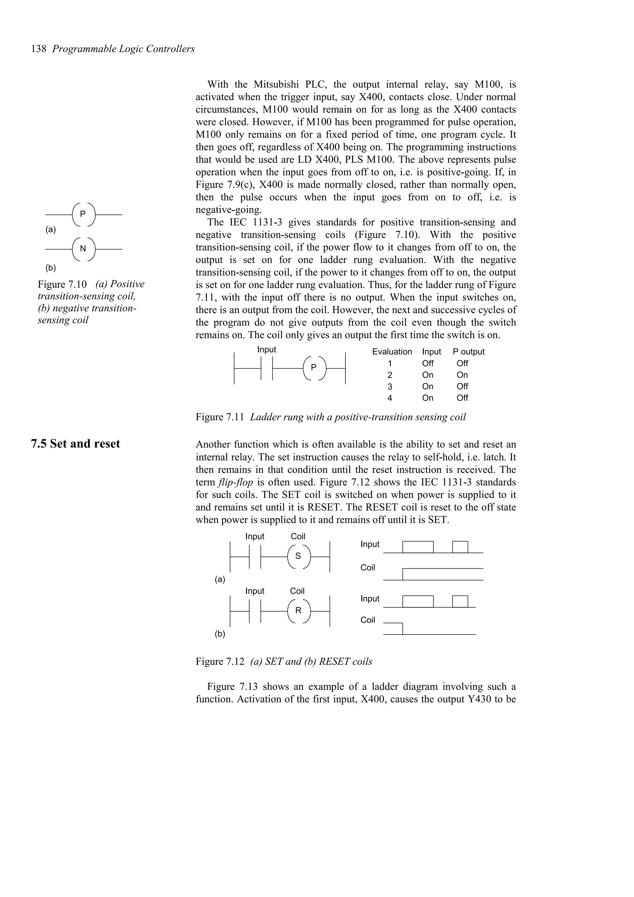 With the Mitsubishi PLC, the output internal relay, say M100, is
activated when the trigger input, say X400, contacts close. Under normal
circumstances, M100 would remain on for as long as the X400 contacts
were closed. However, if M100 has been programmed for pulse operation,
M100 only remains on for a fixed period of time, one program cycle. It
then goes off, regardless of X400 being on. The programming instructions
that would be used are LD X400, PLS M100. The above represents pulse
operation when the input goes from off to on, i.e. is positive-going. If, in
Figure 7.9(c), X400 is made normally closed, rather than normally open,
then the pulse occurs when the input goes from on to off, i.e. is
negative-going.
The IEC 1131-3 gives standards for positive transition-sensing and
negative transition-sensing coils (Figure 7.10). With the positive
transition-sensing coil, if the power flow to it changes from off to on, the
output is set on for one ladder rung evaluation. With the negative
transition-sensing coil, if the power to it changes from off to on, the output
is set on for one ladder rung evaluation. Thus, for the ladder rung of Figure
7.11, with the input off there is no output. When the input switches on,
there is an output from the coil. However, the next and successive cycles of
the program do not give outputs from the coil even though the switch
remains on. The coil only gives an output the first time the switch is on.
P
Input Evaluation Input P output
1
2
3
4
Off
On
On
On
Off
On
Off
Off
Figure 7.11 Ladder rung with a positive-transition sensing coil
7.5 Set and reset Another function which is often available is the ability to set and reset an
internal relay. The set instruction causes the relay to self-hold, i.e. latch. It
then remains in that condition until the reset instruction is received. The
term flip-flop is often used. Figure 7.12 shows the IEC 1131-3 standards
for such coils. The SET coil is switched on when power is supplied to it
and remains set until it is RESET. The RESET coil is reset to the off state
when power is supplied to it and remains off until it is SET.
S
R
Input
Input
(a)
(b)
Input
Coil
Input
Coil
Coil
Coil
Figure 7.12 (a) SET and (b) RESET coils
Figure 7.13 shows an example of a ladder diagram involving such a
function. Activation of the first input, X400, causes the output Y430 to be
138 Programmable Logic Controllers
P
N
(a)
(b)
Figure 7.10 (a) Positive
transition-sensing coil,
(b) negative transition-
sensing coil
 