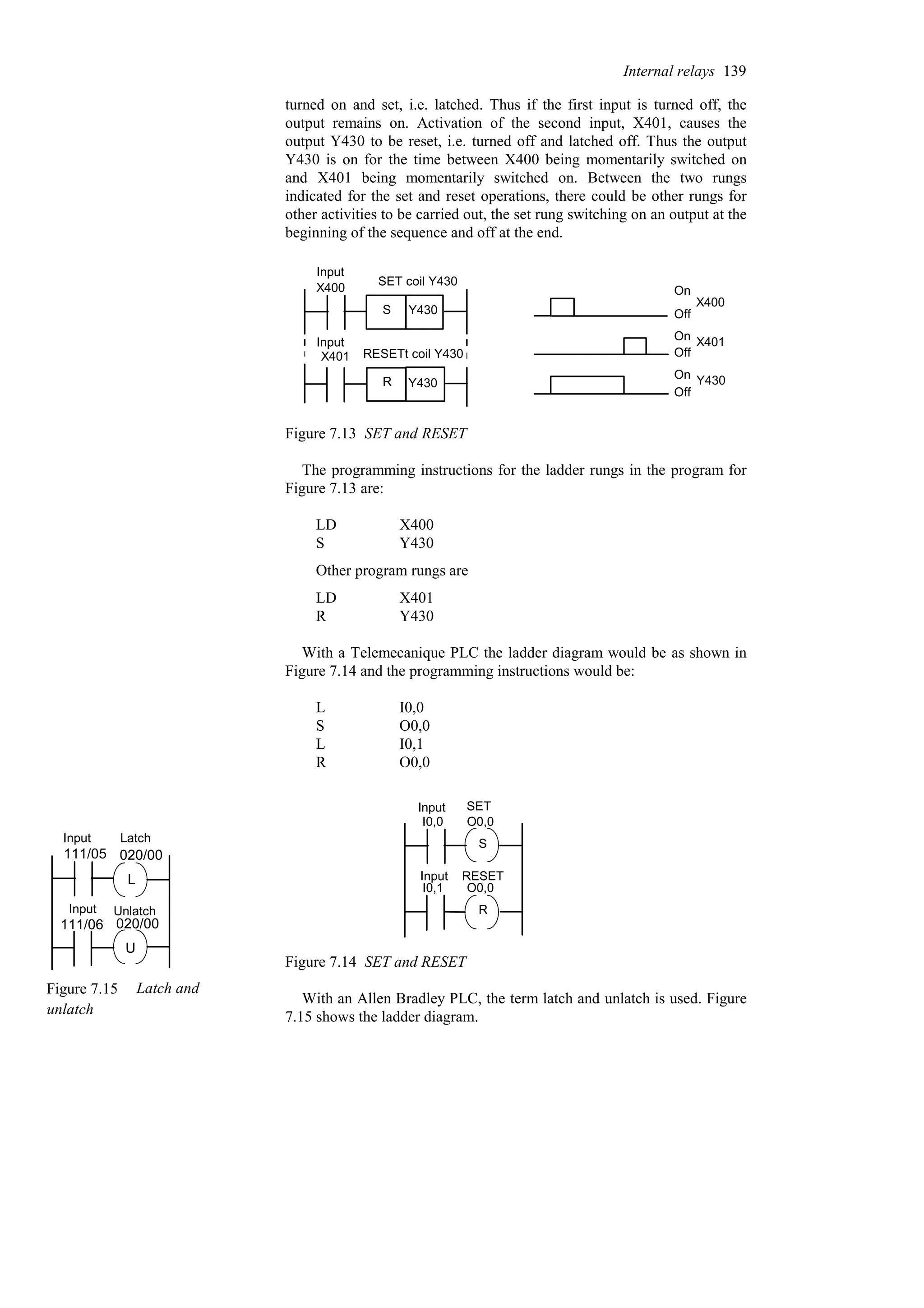 turned on and set, i.e. latched. Thus if the first input is turned off, the
output remains on. Activation of the second input, X401, causes the
output Y430 to be reset, i.e. turned off and latched off. Thus the output
Y430 is on for the time between X400 being momentarily switched on
and X401 being momentarily switched on. Between the two rungs
indicated for the set and reset operations, there could be other rungs for
other activities to be carried out, the set rung switching on an output at the
beginning of the sequence and off at the end.
Y430
R Y430
X400
X401
S Off
On
On
Off
On
Off
X400
X401
Y430
Input
SET coil Y430
Input
RESETt coil Y430
Figure 7.13 SET and RESET
The programming instructions for the ladder rungs in the program for
Figure 7.13 are:
Y430
R
X401
LD
Other program rungs are
Y430
S
X400
LD
With a Telemecanique PLC the ladder diagram would be as shown in
Figure 7.14 and the programming instructions would be:
O0,0
R
I0,1
L
O0,0
S
I0,0
L
I0,0
I0,1
O0,0
O0,0
S
R
Input SET
Input RESET
Figure 7.14 SET and RESET
With an Allen Bradley PLC, the term latch and unlatch is used. Figure
7.15 shows the ladder diagram.
Internal relays 139
111/05
111/06
Figure 7.15 Latch and
unlatch
L
U
020/00
020/00
Input Latch
Input Unlatch
 