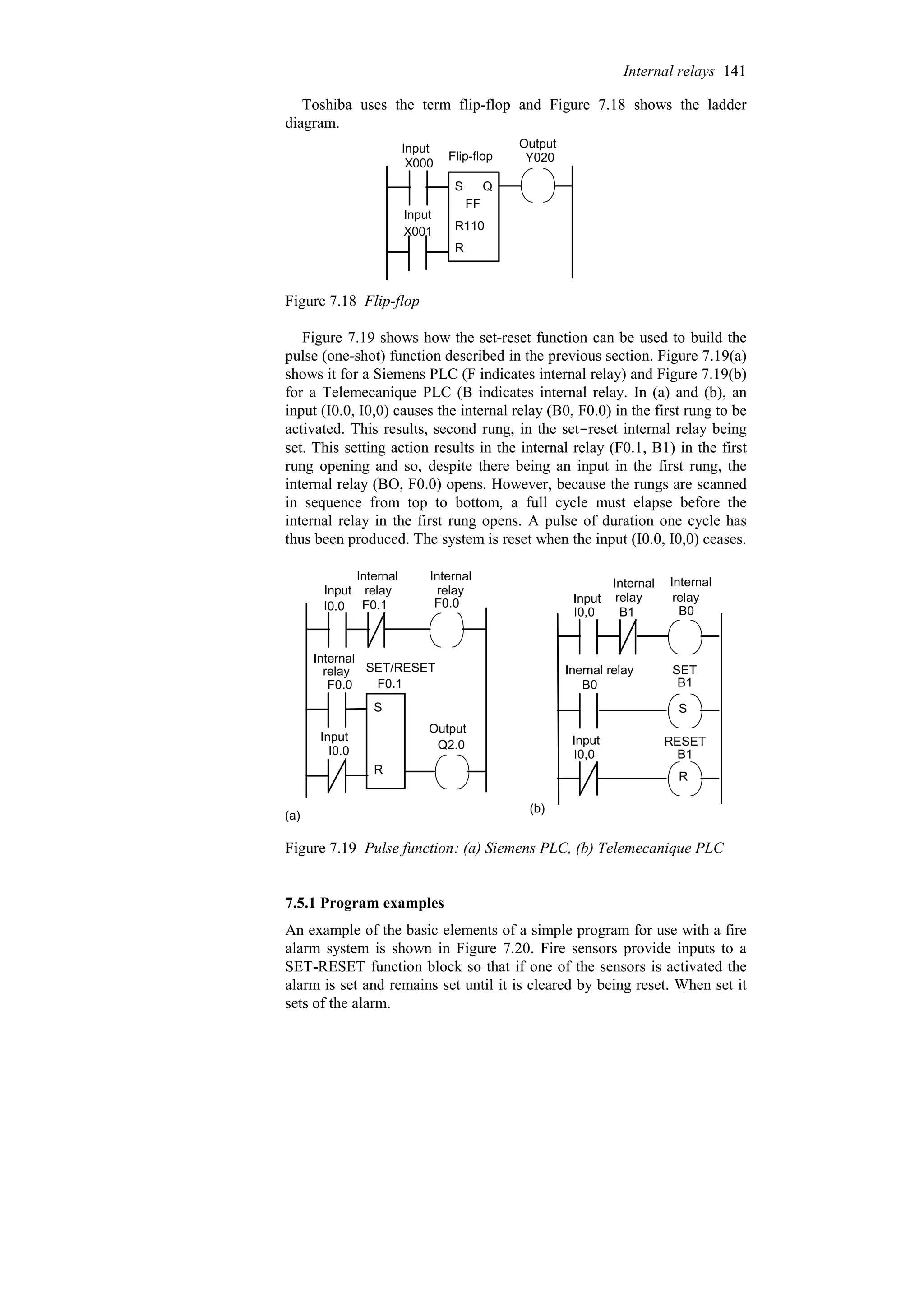 Toshiba uses the term flip-flop and Figure 7.18 shows the ladder
diagram.
X000
X001
S
R
FF
R110
Q
Y020
Input
Flip-flop
Output
Input
Figure 7.18 Flip-flop
Figure 7.19 shows how the set-reset function can be used to build the
pulse (one-shot) function described in the previous section. Figure 7.19(a)
shows it for a Siemens PLC (F indicates internal relay) and Figure 7.19(b)
for a Telemecanique PLC (B indicates internal relay. In (a) and (b), an
input (I0.0, I0,0) causes the internal relay (B0, F0.0) in the first rung to be
activated. This results, second rung, in the set-reset internal relay being
set. This setting action results in the internal relay (F0.1, B1) in the first
rung opening and so, despite there being an input in the first rung, the
internal relay (BO, F0.0) opens. However, because the rungs are scanned
in sequence from top to bottom, a full cycle must elapse before the
internal relay in the first rung opens. A pulse of duration one cycle has
thus been produced. The system is reset when the input (I0.0, I0,0) ceases.
I0.0 F0.1 F0.0
F0.1
F0.0
I0.0
S
R
Q2.0
I0,0 B1 B0
B0 B1
I0,0 B1
S
R
(a)
(b)
Input
Internal
relay
Internal
relay
SET
Inernal relay
RESET
Input
Input
Output
Internal
relay
Internal
relay
Internal
relay SET/RESET
Input
Figure 7.19 Pulse function: (a) Siemens PLC, (b) Telemecanique PLC
7.5.1 Program examples
An example of the basic elements of a simple program for use with a fire
alarm system is shown in Figure 7.20. Fire sensors provide inputs to a
SET-RESET function block so that if one of the sensors is activated the
alarm is set and remains set until it is cleared by being reset. When set it
sets of the alarm.
Internal relays 141
 