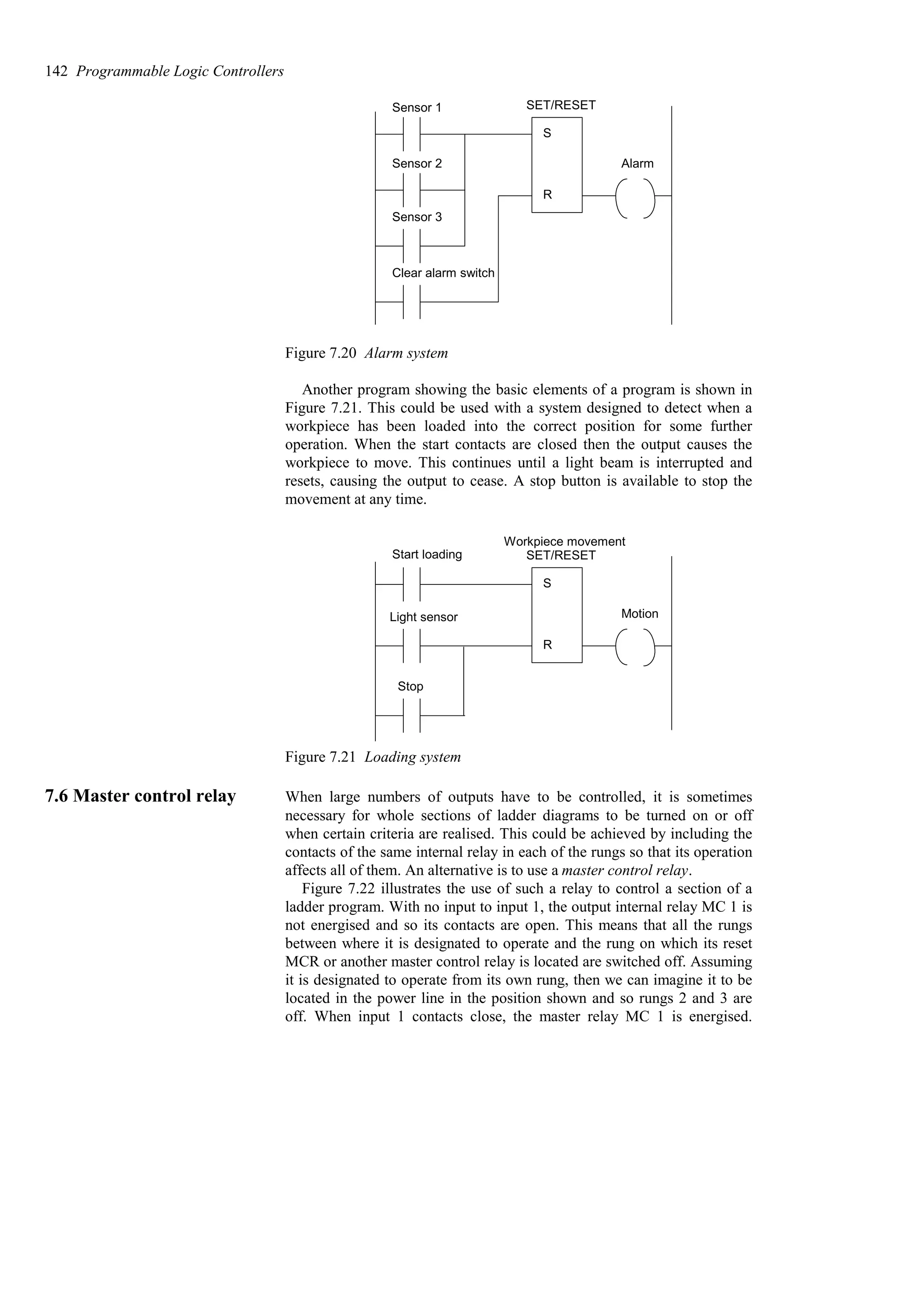 Alarm
S
R
Sensor 1
Sensor 2
Sensor 3
Clear alarm switch
SET/RESET
Figure 7.20 Alarm system
Another program showing the basic elements of a program is shown in
Figure 7.21. This could be used with a system designed to detect when a
workpiece has been loaded into the correct position for some further
operation. When the start contacts are closed then the output causes the
workpiece to move. This continues until a light beam is interrupted and
resets, causing the output to cease. A stop button is available to stop the
movement at any time.
Motion
S
R
Start loading
Light sensor
Stop
SET/RESET
Workpiece movement
Figure 7.21 Loading system
7.6 Master control relay When large numbers of outputs have to be controlled, it is sometimes
necessary for whole sections of ladder diagrams to be turned on or off
when certain criteria are realised. This could be achieved by including the
contacts of the same internal relay in each of the rungs so that its operation
affects all of them. An alternative is to use a master control relay.
Figure 7.22 illustrates the use of such a relay to control a section of a
ladder program. With no input to input 1, the output internal relay MC 1 is
not energised and so its contacts are open. This means that all the rungs
between where it is designated to operate and the rung on which its reset
MCR or another master control relay is located are switched off. Assuming
it is designated to operate from its own rung, then we can imagine it to be
located in the power line in the position shown and so rungs 2 and 3 are
off. When input 1 contacts close, the master relay MC 1 is energised.
142 Programmable Logic Controllers
 