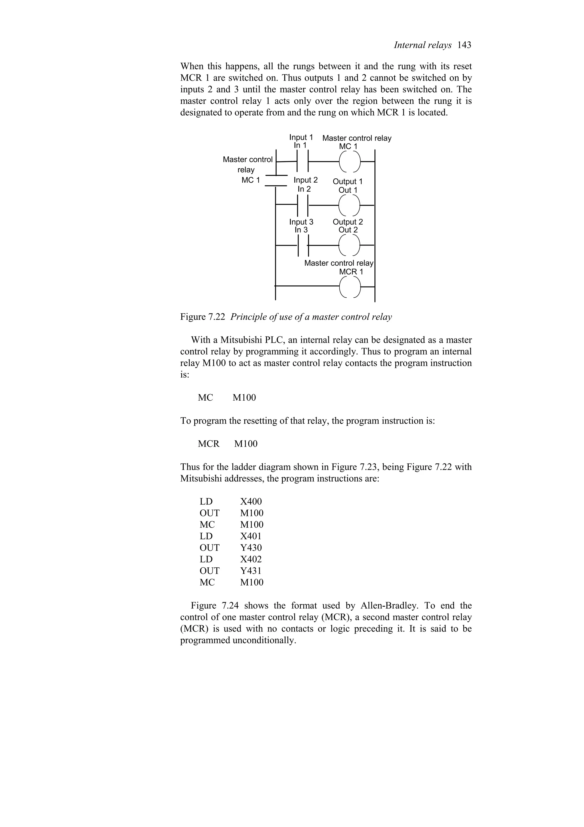 When this happens, all the rungs between it and the rung with its reset
MCR 1 are switched on. Thus outputs 1 and 2 cannot be switched on by
inputs 2 and 3 until the master control relay has been switched on. The
master control relay 1 acts only over the region between the rung it is
designated to operate from and the rung on which MCR 1 is located.
In 1
In 2
In 3
MC 1
MCR 1
Out 1
Out 2
MC 1
Input 1
Input 2
Input 3
Output 1
Output 2
Master control relay
Master control
relay
Master control relay
Figure 7.22 Principle of use of a master control relay
With a Mitsubishi PLC, an internal relay can be designated as a master
control relay by programming it accordingly. Thus to program an internal
relay M100 to act as master control relay contacts the program instruction
is:
MC M100
To program the resetting of that relay, the program instruction is:
MCR M100
Thus for the ladder diagram shown in Figure 7.23, being Figure 7.22 with
Mitsubishi addresses, the program instructions are:
M100
MC
Y431
OUT
X402
LD
Y430
OUT
X401
LD
M100
MC
M100
OUT
X400
LD
Figure 7.24 shows the format used by Allen-Bradley. To end the
control of one master control relay (MCR), a second master control relay
(MCR) is used with no contacts or logic preceding it. It is said to be
programmed unconditionally.
Internal relays 143
 