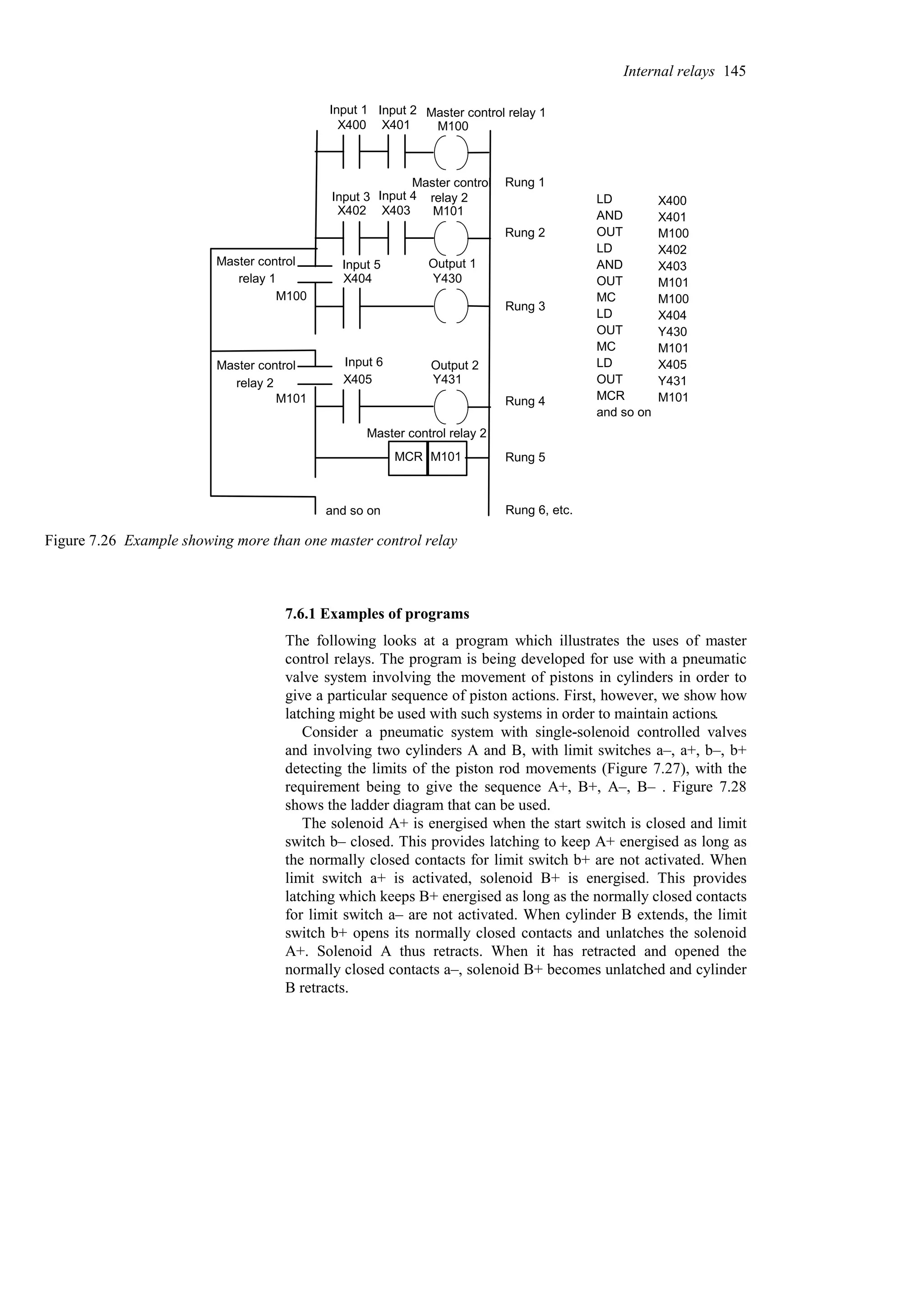MCR M101
X400 X401 M100
X402 X403 M101
M100
X404 Y430
M101
X405 Y431
and so on
Rung 1
Rung 2
Rung 3
Rung 4
Rung 5
Rung 6, etc.
Input 1 Input 2 Master control relay 1
Input 3 Input 4
Master control
relay 2
Input 5 Output 1
Output 2
Input 6
Master control relay 2
Master control
relay 1
Master control
relay 2
LD
AND
OUT
LD
AND
OUT
MC
LD
OUT
MC
LD
OUT
MCR
and so on
X400
X401
M100
X402
X403
M101
M100
X404
Y430
M101
X405
Y431
M101
Figure 7.26 Example showing more than one master control relay
7.6.1 Examples of programs
The following looks at a program which illustrates the uses of master
control relays. The program is being developed for use with a pneumatic
valve system involving the movement of pistons in cylinders in order to
give a particular sequence of piston actions. First, however, we show how
latching might be used with such systems in order to maintain actions.
Consider a pneumatic system with single-solenoid controlled valves
and involving two cylinders A and B, with limit switches a–, a+, b–, b+
detecting the limits of the piston rod movements (Figure 7.27), with the
requirement being to give the sequence A+, B+, A–, B– . Figure 7.28
shows the ladder diagram that can be used.
The solenoid A+ is energised when the start switch is closed and limit
switch b– closed. This provides latching to keep A+ energised as long as
the normally closed contacts for limit switch b+ are not activated. When
limit switch a+ is activated, solenoid B+ is energised. This provides
latching which keeps B+ energised as long as the normally closed contacts
for limit switch a– are not activated. When cylinder B extends, the limit
switch b+ opens its normally closed contacts and unlatches the solenoid
A+. Solenoid A thus retracts. When it has retracted and opened the
normally closed contacts a–, solenoid B+ becomes unlatched and cylinder
B retracts.
Internal relays 145
 