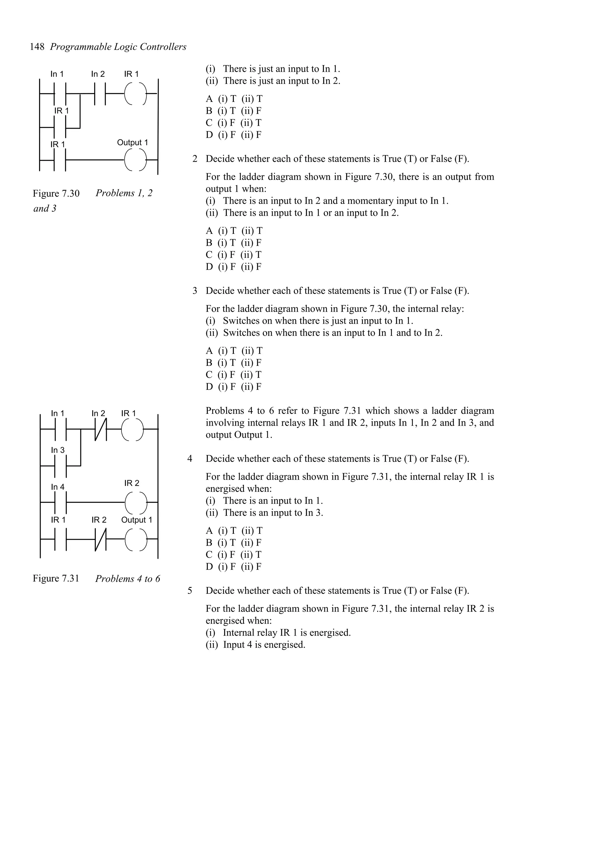 (i) There is just an input to In 1.
(ii) There is just an input to In 2.
A (i) T (ii) T
B (i) T (ii) F
C (i) F (ii) T
D (i) F (ii) F
2 Decide whether each of these statements is True (T) or False (F).
For the ladder diagram shown in Figure 7.30, there is an output from
output 1 when:
(i) There is an input to In 2 and a momentary input to In 1.
(ii) There is an input to In 1 or an input to In 2.
A (i) T (ii) T
B (i) T (ii) F
C (i) F (ii) T
D (i) F (ii) F
3 Decide whether each of these statements is True (T) or False (F).
For the ladder diagram shown in Figure 7.30, the internal relay:
(i) Switches on when there is just an input to In 1.
(ii) Switches on when there is an input to In 1 and to In 2.
A (i) T (ii) T
B (i) T (ii) F
C (i) F (ii) T
D (i) F (ii) F
Problems 4 to 6 refer to Figure 7.31 which shows a ladder diagram
involving internal relays IR 1 and IR 2, inputs In 1, In 2 and In 3, and
output Output 1.
4 Decide whether each of these statements is True (T) or False (F).
For the ladder diagram shown in Figure 7.31, the internal relay IR 1 is
energised when:
(i) There is an input to In 1.
(ii) There is an input to In 3.
A (i) T (ii) T
B (i) T (ii) F
C (i) F (ii) T
D (i) F (ii) F
5 Decide whether each of these statements is True (T) or False (F).
For the ladder diagram shown in Figure 7.31, the internal relay IR 2 is
energised when:
(i) Internal relay IR 1 is energised.
(ii) Input 4 is energised.
148 Programmable Logic Controllers
In 1 In 2 IR 1
IR 1
IR 1 Output 1
Figure 7.30 Problems 1, 2
and 3
In 1 In 2 IR 1
In 3
In 4 IR 2
IR 1 IR 2 Output 1
Figure 7.31 Problems 4 to 6
 