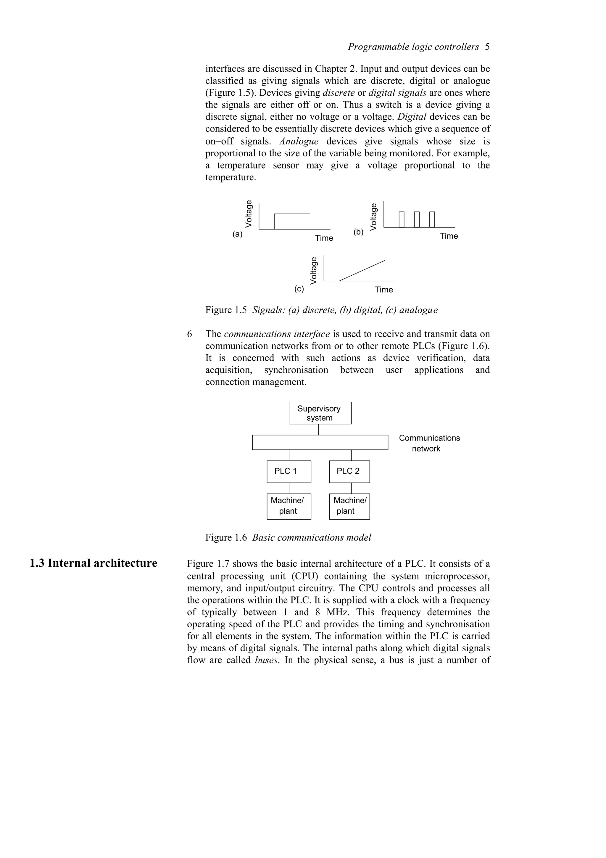 interfaces are discussed in Chapter 2. Input and output devices can be
classified as giving signals which are discrete, digital or analogue
(Figure 1.5). Devices giving discrete or digital signals are ones where
the signals are either off or on. Thus a switch is a device giving a
discrete signal, either no voltage or a voltage. Digital devices can be
considered to be essentially discrete devices which give a sequence of
on−off signals. Analogue devices give signals whose size is
proportional to the size of the variable being monitored. For example,
a temperature sensor may give a voltage proportional to the
temperature.
Time
Voltage
(a) Time
Voltage
(b)
Time
Voltage
(c)
Figure 1.5 Signals: (a) discrete, (b) digital, (c) analogue
6 The communications interface is used to receive and transmit data on
communication networks from or to other remote PLCs (Figure 1.6).
It is concerned with such actions as device verification, data
acquisition, synchronisation between user applications and
connection management.
Supervisory
system
PLC 1 PLC 2
Communications
network
Machine/
plant
Machine/
plant
Figure 1.6 Basic communications model
1.3 Internal architecture Figure 1.7 shows the basic internal architecture of a PLC. It consists of a
central processing unit (CPU) containing the system microprocessor,
memory, and input/output circuitry. The CPU controls and processes all
the operations within the PLC. It is supplied with a clock with a frequency
of typically between 1 and 8 MHz. This frequency determines the
operating speed of the PLC and provides the timing and synchronisation
for all elements in the system. The information within the PLC is carried
by means of digital signals. The internal paths along which digital signals
flow are called buses. In the physical sense, a bus is just a number of
Programmable logic controllers 5
 