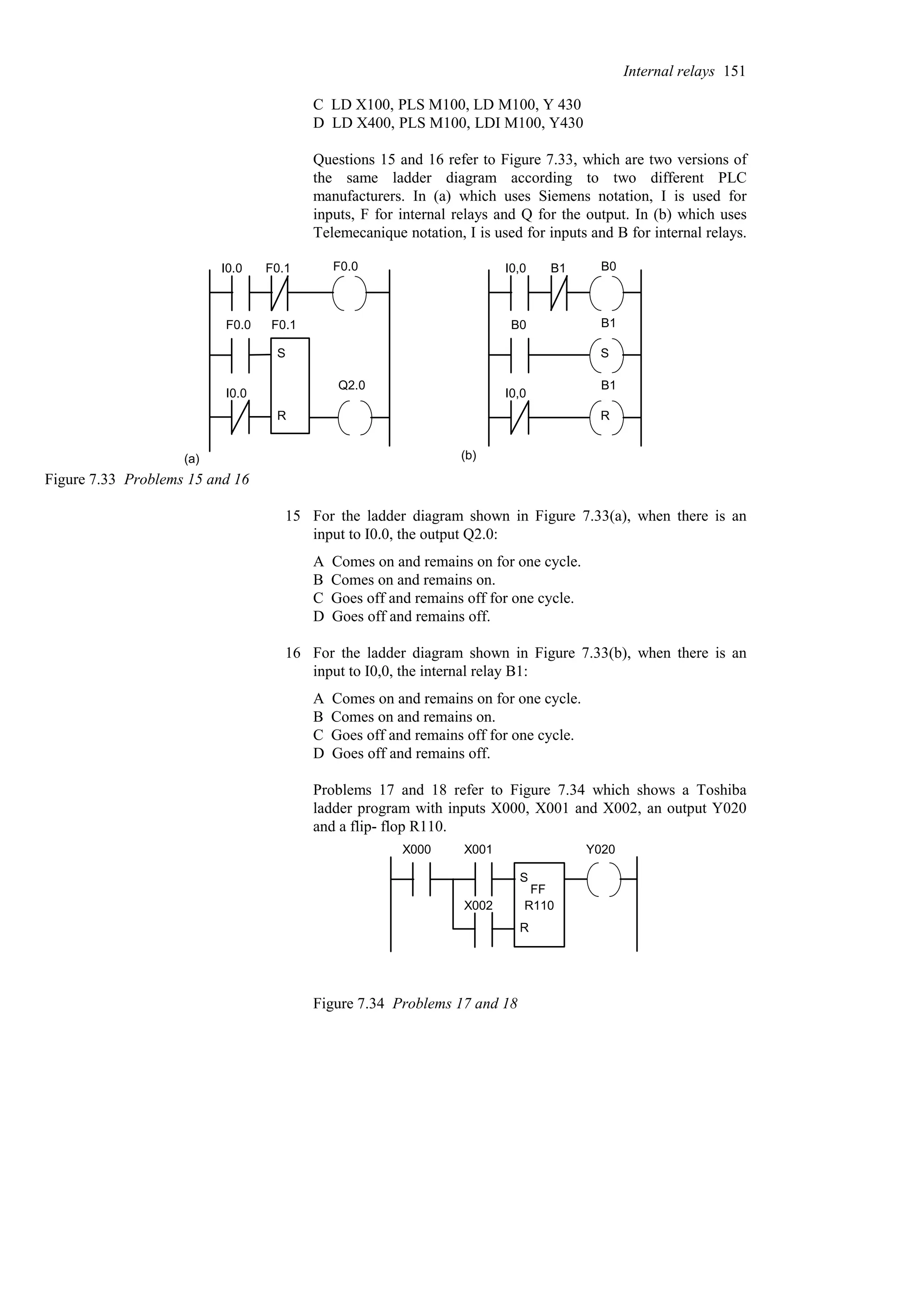 C LD X100, PLS M100, LD M100, Y 430
D LD X400, PLS M100, LDI M100, Y430
Questions 15 and 16 refer to Figure 7.33, which are two versions of
the same ladder diagram according to two different PLC
manufacturers. In (a) which uses Siemens notation, I is used for
inputs, F for internal relays and Q for the output. In (b) which uses
Telemecanique notation, I is used for inputs and B for internal relays.
I0.0 F0.1 F0.0
F0.1
F0.0
I0.0
S
R
Q2.0
I0,0 B1 B0
B0 B1
I0,0
B1
S
R
(a) (b)
Figure 7.33 Problems 15 and 16
15 For the ladder diagram shown in Figure 7.33(a), when there is an
input to I0.0, the output Q2.0:
A Comes on and remains on for one cycle.
B Comes on and remains on.
C Goes off and remains off for one cycle.
D Goes off and remains off.
16 For the ladder diagram shown in Figure 7.33(b), when there is an
input to I0,0, the internal relay B1:
A Comes on and remains on for one cycle.
B Comes on and remains on.
C Goes off and remains off for one cycle.
D Goes off and remains off.
Problems 17 and 18 refer to Figure 7.34 which shows a Toshiba
ladder program with inputs X000, X001 and X002, an output Y020
and a flip- flop R110.
X000 X001
X002
S
R
FF
R110
Y020
Figure 7.34 Problems 17 and 18
Internal relays 151
 