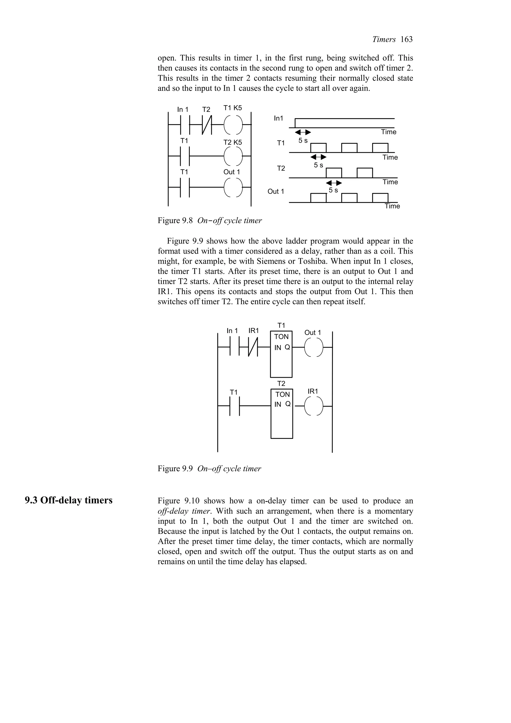 open. This results in timer 1, in the first rung, being switched off. This
then causes its contacts in the second rung to open and switch off timer 2.
This results in the timer 2 contacts resuming their normally closed state
and so the input to In 1 causes the cycle to start all over again.
In 1 T2 T1 K5
T1
T1
T2 K5
Out 1
In1
T1
T2
Out 1
5 s
5 s
5 s
Time
Time
Time
Time
Figure 9.8 On-off cycle timer
Figure 9.9 shows how the above ladder program would appear in the
format used with a timer considered as a delay, rather than as a coil. This
might, for example, be with Siemens or Toshiba. When input In 1 closes,
the timer T1 starts. After its preset time, there is an output to Out 1 and
timer T2 starts. After its preset time there is an output to the internal relay
IR1. This opens its contacts and stops the output from Out 1. This then
switches off timer T2. The entire cycle can then repeat itself.
In 1
T1
IR1
T1
Out 1
T2
IR1
TON
TON
IN Q
IN Q
Figure 9.9 On–off cycle timer
9.3 Off-delay timers Figure 9.10 shows how a on-delay timer can be used to produce an
off-delay timer. With such an arrangement, when there is a momentary
input to In 1, both the output Out 1 and the timer are switched on.
Because the input is latched by the Out 1 contacts, the output remains on.
After the preset timer time delay, the timer contacts, which are normally
closed, open and switch off the output. Thus the output starts as on and
remains on until the time delay has elapsed.
Timers 163
 
