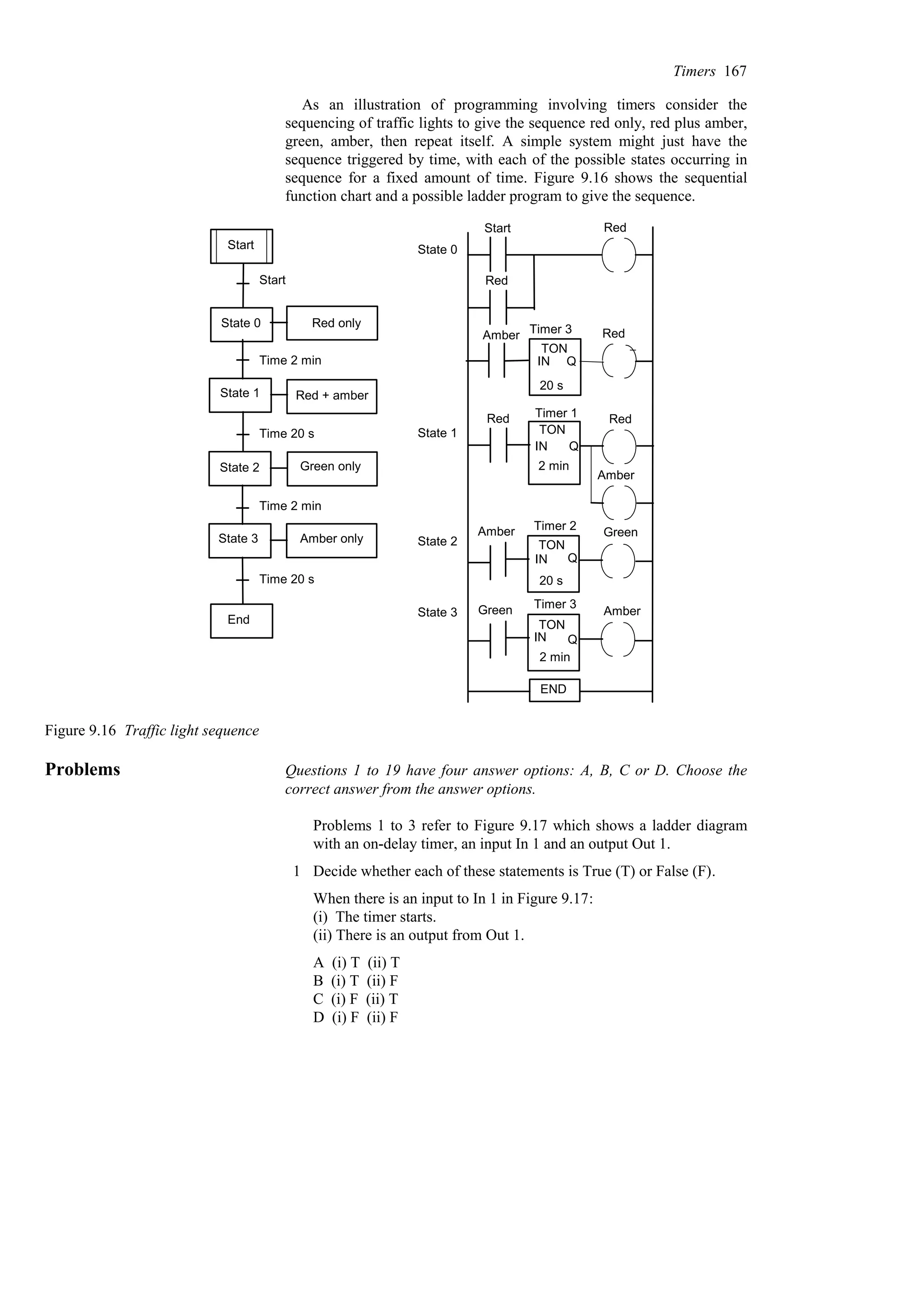 As an illustration of programming involving timers consider the
sequencing of traffic lights to give the sequence red only, red plus amber,
green, amber, then repeat itself. A simple system might just have the
sequence triggered by time, with each of the possible states occurring in
sequence for a fixed amount of time. Figure 9.16 shows the sequential
function chart and a possible ladder program to give the sequence.
State 0 Red only
State 1 Red + amber
State 2 Green only
State 3 Amber only
Time 2 min
Time 20 s
Time 2 min
Time 20 s
Start
Start Red
Red
Red
TON
Timer 1
2 min
Red
Amber
Amber
TON
Timer 2
20 s
Green
Green
TON
Timer 3
2 min
Amber
State 3
State 2
State 1
State 0
END
Red
Amber
TON
Timer 3
20 s
Start
End
IN Q
IN Q
IN Q
IN Q
Figure 9.16 Traffic light sequence
Problems Questions 1 to 19 have four answer options: A, B, C or D. Choose the
correct answer from the answer options.
Problems 1 to 3 refer to Figure 9.17 which shows a ladder diagram
with an on-delay timer, an input In 1 and an output Out 1.
1 Decide whether each of these statements is True (T) or False (F).
When there is an input to In 1 in Figure 9.17:
(i) The timer starts.
(ii) There is an output from Out 1.
A (i) T (ii) T
B (i) T (ii) F
C (i) F (ii) T
D (i) F (ii) F
Timers 167
 