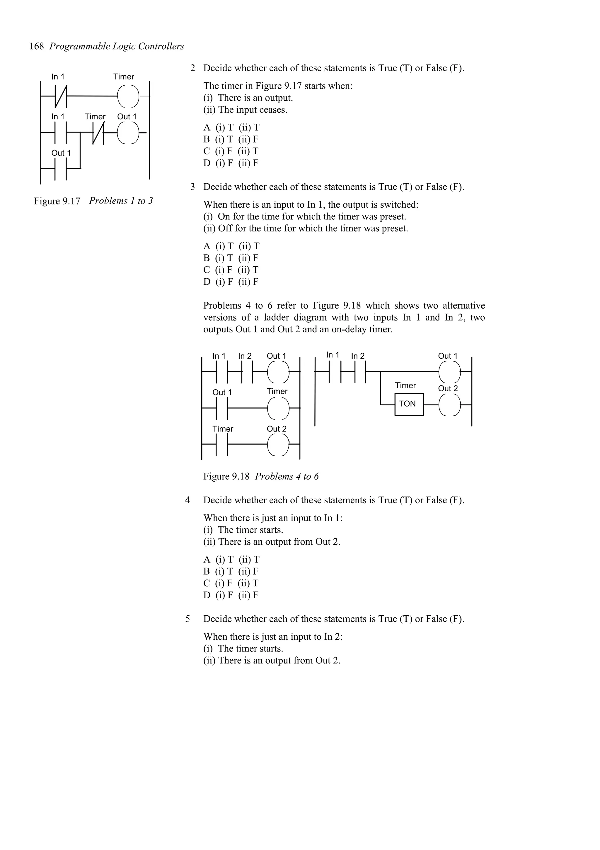 2 Decide whether each of these statements is True (T) or False (F).
The timer in Figure 9.17 starts when:
(i) There is an output.
(ii) The input ceases.
A (i) T (ii) T
B (i) T (ii) F
C (i) F (ii) T
D (i) F (ii) F
3 Decide whether each of these statements is True (T) or False (F).
When there is an input to In 1, the output is switched:
(i) On for the time for which the timer was preset.
(ii) Off for the time for which the timer was preset.
A (i) T (ii) T
B (i) T (ii) F
C (i) F (ii) T
D (i) F (ii) F
Problems 4 to 6 refer to Figure 9.18 which shows two alternative
versions of a ladder diagram with two inputs In 1 and In 2, two
outputs Out 1 and Out 2 and an on-delay timer.
In 1 In 2 Out 1
Out 1 Timer
Timer Out 2
In 1 In 2 Out 1
Timer
TON
Out 2
Figure 9.18 Problems 4 to 6
4 Decide whether each of these statements is True (T) or False (F).
When there is just an input to In 1:
(i) The timer starts.
(ii) There is an output from Out 2.
A (i) T (ii) T
B (i) T (ii) F
C (i) F (ii) T
D (i) F (ii) F
5 Decide whether each of these statements is True (T) or False (F).
When there is just an input to In 2:
(i) The timer starts.
(ii) There is an output from Out 2.
168 Programmable Logic Controllers
In 1 Timer
In 1 Timer Out 1
Out 1
Figure 9.17 Problems 1 to 3
 