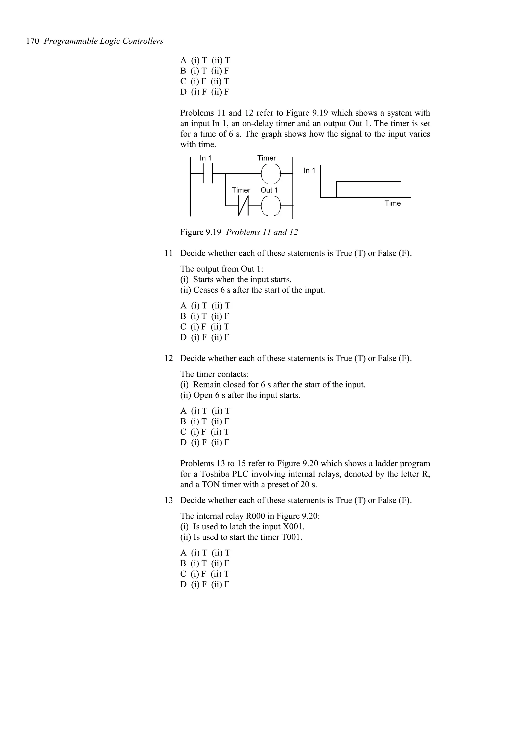 A (i) T (ii) T
B (i) T (ii) F
C (i) F (ii) T
D (i) F (ii) F
Problems 11 and 12 refer to Figure 9.19 which shows a system with
an input In 1, an on-delay timer and an output Out 1. The timer is set
for a time of 6 s. The graph shows how the signal to the input varies
with time.
In 1 Timer
Timer Out 1
In 1
Time
Figure 9.19 Problems 11 and 12
11 Decide whether each of these statements is True (T) or False (F).
The output from Out 1:
(i) Starts when the input starts.
(ii) Ceases 6 s after the start of the input.
A (i) T (ii) T
B (i) T (ii) F
C (i) F (ii) T
D (i) F (ii) F
12 Decide whether each of these statements is True (T) or False (F).
The timer contacts:
(i) Remain closed for 6 s after the start of the input.
(ii) Open 6 s after the input starts.
A (i) T (ii) T
B (i) T (ii) F
C (i) F (ii) T
D (i) F (ii) F
Problems 13 to 15 refer to Figure 9.20 which shows a ladder program
for a Toshiba PLC involving internal relays, denoted by the letter R,
and a TON timer with a preset of 20 s.
13 Decide whether each of these statements is True (T) or False (F).
The internal relay R000 in Figure 9.20:
(i) Is used to latch the input X001.
(ii) Is used to start the timer T001.
A (i) T (ii) T
B (i) T (ii) F
C (i) F (ii) T
D (i) F (ii) F
170 Programmable Logic Controllers
 