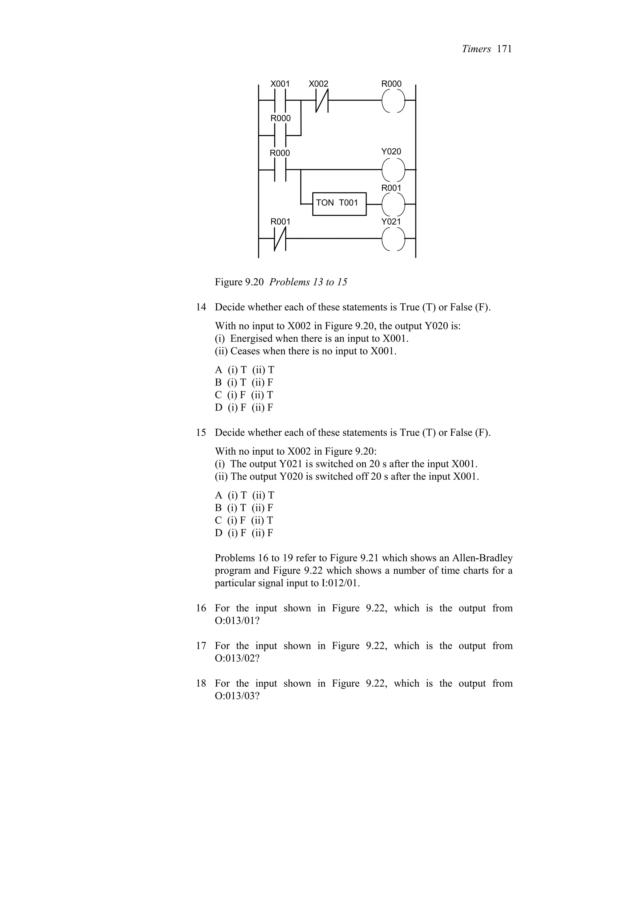 TON T001
X001 X002 R000
R000
R000 Y020
R001
R001 Y021
Figure 9.20 Problems 13 to 15
14 Decide whether each of these statements is True (T) or False (F).
With no input to X002 in Figure 9.20, the output Y020 is:
(i) Energised when there is an input to X001.
(ii) Ceases when there is no input to X001.
A (i) T (ii) T
B (i) T (ii) F
C (i) F (ii) T
D (i) F (ii) F
15 Decide whether each of these statements is True (T) or False (F).
With no input to X002 in Figure 9.20:
(i) The output Y021 is switched on 20 s after the input X001.
(ii) The output Y020 is switched off 20 s after the input X001.
A (i) T (ii) T
B (i) T (ii) F
C (i) F (ii) T
D (i) F (ii) F
Problems 16 to 19 refer to Figure 9.21 which shows an Allen-Bradley
program and Figure 9.22 which shows a number of time charts for a
particular signal input to I:012/01.
16 For the input shown in Figure 9.22, which is the output from
O:013/01?
17 For the input shown in Figure 9.22, which is the output from
O:013/02?
18 For the input shown in Figure 9.22, which is the output from
O:013/03?
Timers 171
 