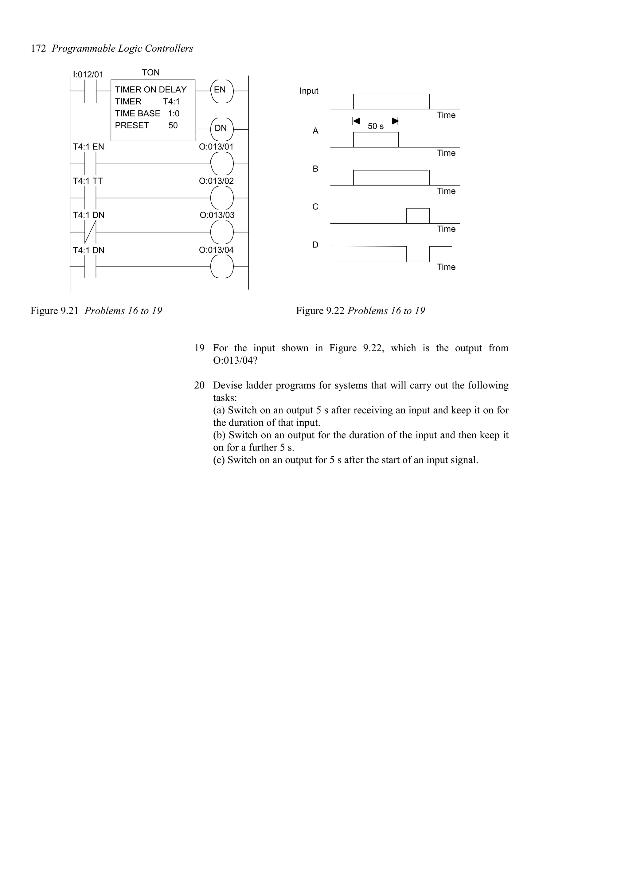 TON
TIMER ON DELAY
TIMER T4:1
TIME BASE 1:0
PRESET 50
EN
DN
I:012/01
T4:1 EN
T4:1 TT
T4:1 DN
T4:1 DN
O:013/01
O:013/02
O:013/03
O:013/04
Input
A
B
C
D
Time
Time
Time
Time
Time
50 s
Figure 9.21 Problems 16 to 19 Figure 9.22 Problems 16 to 19
19 For the input shown in Figure 9.22, which is the output from
O:013/04?
20 Devise ladder programs for systems that will carry out the following
tasks:
(a) Switch on an output 5 s after receiving an input and keep it on for
the duration of that input.
(b) Switch on an output for the duration of the input and then keep it
on for a further 5 s.
(c) Switch on an output for 5 s after the start of an input signal.
172 Programmable Logic Controllers
 