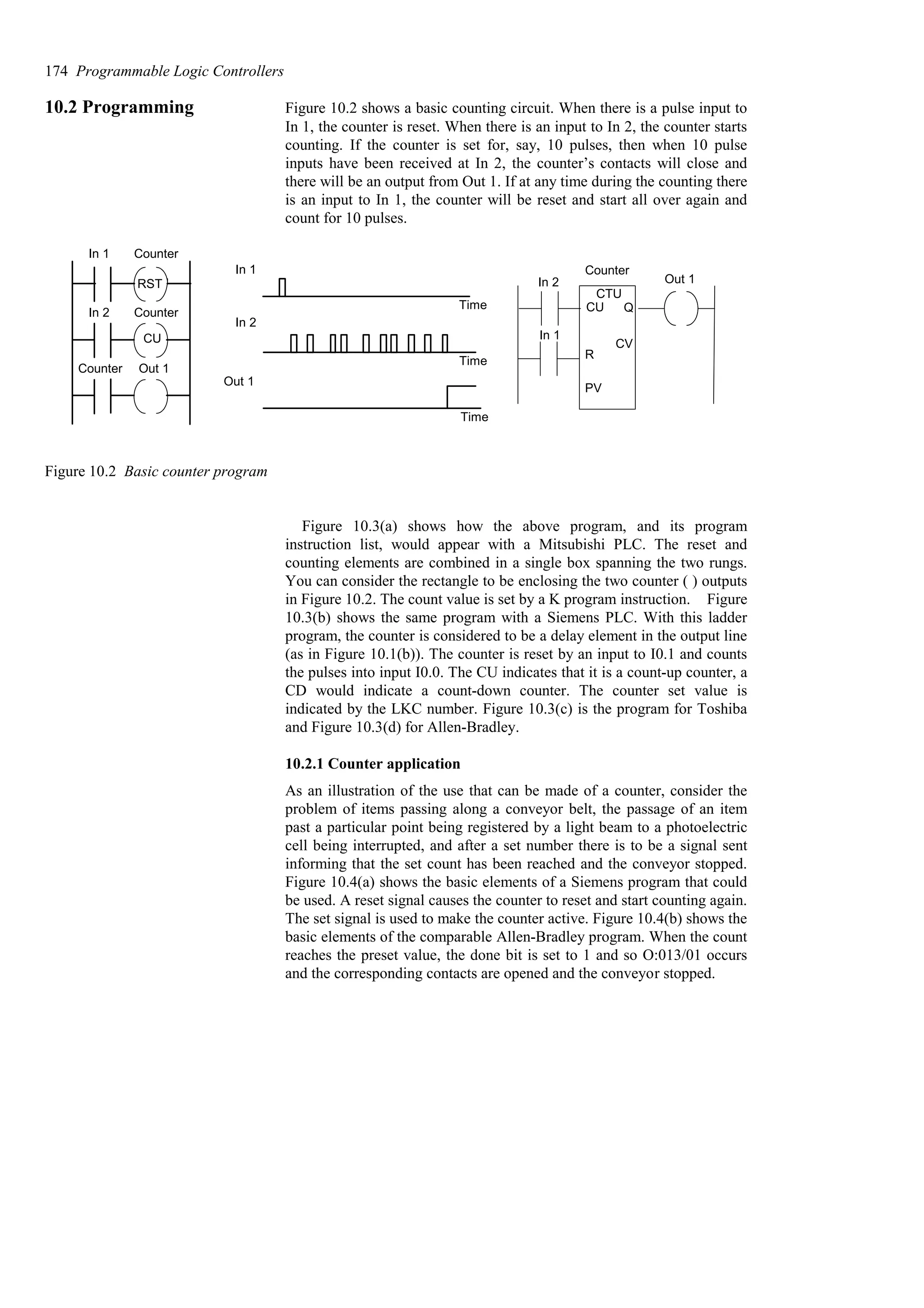 10.2 Programming Figure 10.2 shows a basic counting circuit. When there is a pulse input to
In 1, the counter is reset. When there is an input to In 2, the counter starts
counting. If the counter is set for, say, 10 pulses, then when 10 pulse
inputs have been received at In 2, the counter’s contacts will close and
there will be an output from Out 1. If at any time during the counting there
is an input to In 1, the counter will be reset and start all over again and
count for 10 pulses.
In 1 Counter
RST
Counter
In 2
Counter Out 1
In 1
In 2
Out 1
Time
Time
Time
Counter
CU
CTU
Q
R
PV
CV
In 1
In 2 Out 1
CU
Figure 10.2 Basic counter program
Figure 10.3(a) shows how the above program, and its program
instruction list, would appear with a Mitsubishi PLC. The reset and
counting elements are combined in a single box spanning the two rungs.
You can consider the rectangle to be enclosing the two counter ( ) outputs
in Figure 10.2. The count value is set by a K program instruction. Figure
10.3(b) shows the same program with a Siemens PLC. With this ladder
program, the counter is considered to be a delay element in the output line
(as in Figure 10.1(b)). The counter is reset by an input to I0.1 and counts
the pulses into input I0.0. The CU indicates that it is a count-up counter, a
CD would indicate a count-down counter. The counter set value is
indicated by the LKC number. Figure 10.3(c) is the program for Toshiba
and Figure 10.3(d) for Allen-Bradley.
10.2.1 Counter application
As an illustration of the use that can be made of a counter, consider the
problem of items passing along a conveyor belt, the passage of an item
past a particular point being registered by a light beam to a photoelectric
cell being interrupted, and after a set number there is to be a signal sent
informing that the set count has been reached and the conveyor stopped.
Figure 10.4(a) shows the basic elements of a Siemens program that could
be used. A reset signal causes the counter to reset and start counting again.
The set signal is used to make the counter active. Figure 10.4(b) shows the
basic elements of the comparable Allen-Bradley program. When the count
reaches the preset value, the done bit is set to 1 and so O:013/01 occurs
and the corresponding contacts are opened and the conveyor stopped.
174 Programmable Logic Controllers
 