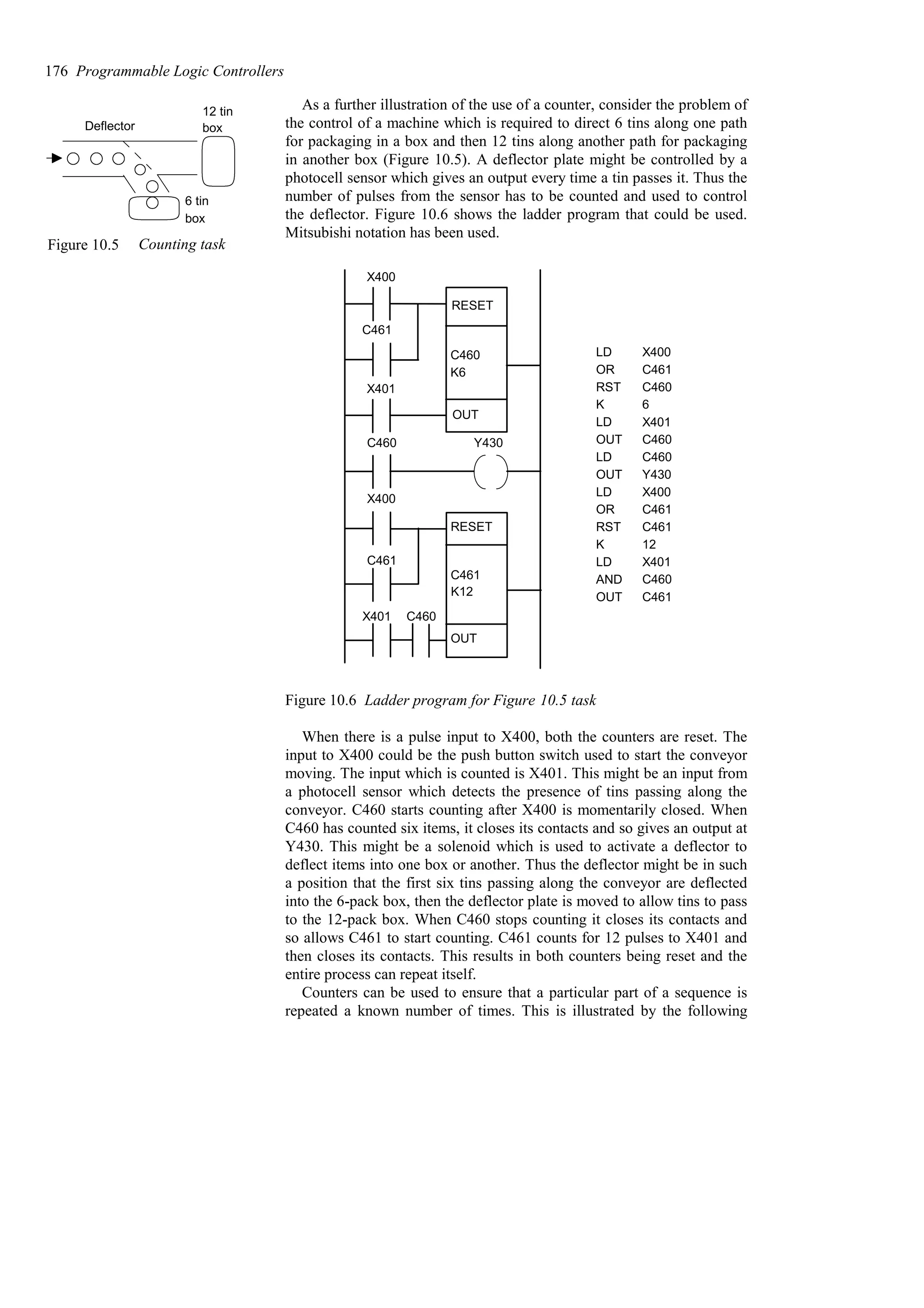 As a further illustration of the use of a counter, consider the problem of
the control of a machine which is required to direct 6 tins along one path
for packaging in a box and then 12 tins along another path for packaging
in another box (Figure 10.5). A deflector plate might be controlled by a
photocell sensor which gives an output every time a tin passes it. Thus the
number of pulses from the sensor has to be counted and used to control
the deflector. Figure 10.6 shows the ladder program that could be used.
Mitsubishi notation has been used.
C460
K6
RESET
X400
C461
X401
OUT
RESET
C461
K12
OUT
C460 Y430
X400
C461
X401 C460
LD
OR
RST
K
LD
OUT
LD
OUT
LD
OR
RST
K
LD
AND
OUT
X400
C461
C460
6
X401
C460
C460
Y430
X400
C461
C461
12
X401
C460
C461
Figure 10.6 Ladder program for Figure 10.5 task
When there is a pulse input to X400, both the counters are reset. The
input to X400 could be the push button switch used to start the conveyor
moving. The input which is counted is X401. This might be an input from
a photocell sensor which detects the presence of tins passing along the
conveyor. C460 starts counting after X400 is momentarily closed. When
C460 has counted six items, it closes its contacts and so gives an output at
Y430. This might be a solenoid which is used to activate a deflector to
deflect items into one box or another. Thus the deflector might be in such
a position that the first six tins passing along the conveyor are deflected
into the 6-pack box, then the deflector plate is moved to allow tins to pass
to the 12-pack box. When C460 stops counting it closes its contacts and
so allows C461 to start counting. C461 counts for 12 pulses to X401 and
then closes its contacts. This results in both counters being reset and the
entire process can repeat itself.
Counters can be used to ensure that a particular part of a sequence is
repeated a known number of times. This is illustrated by the following
176 Programmable Logic Controllers
Deflector
12 tin
box
6 tin
box
Figure 10.5 Counting task
 
