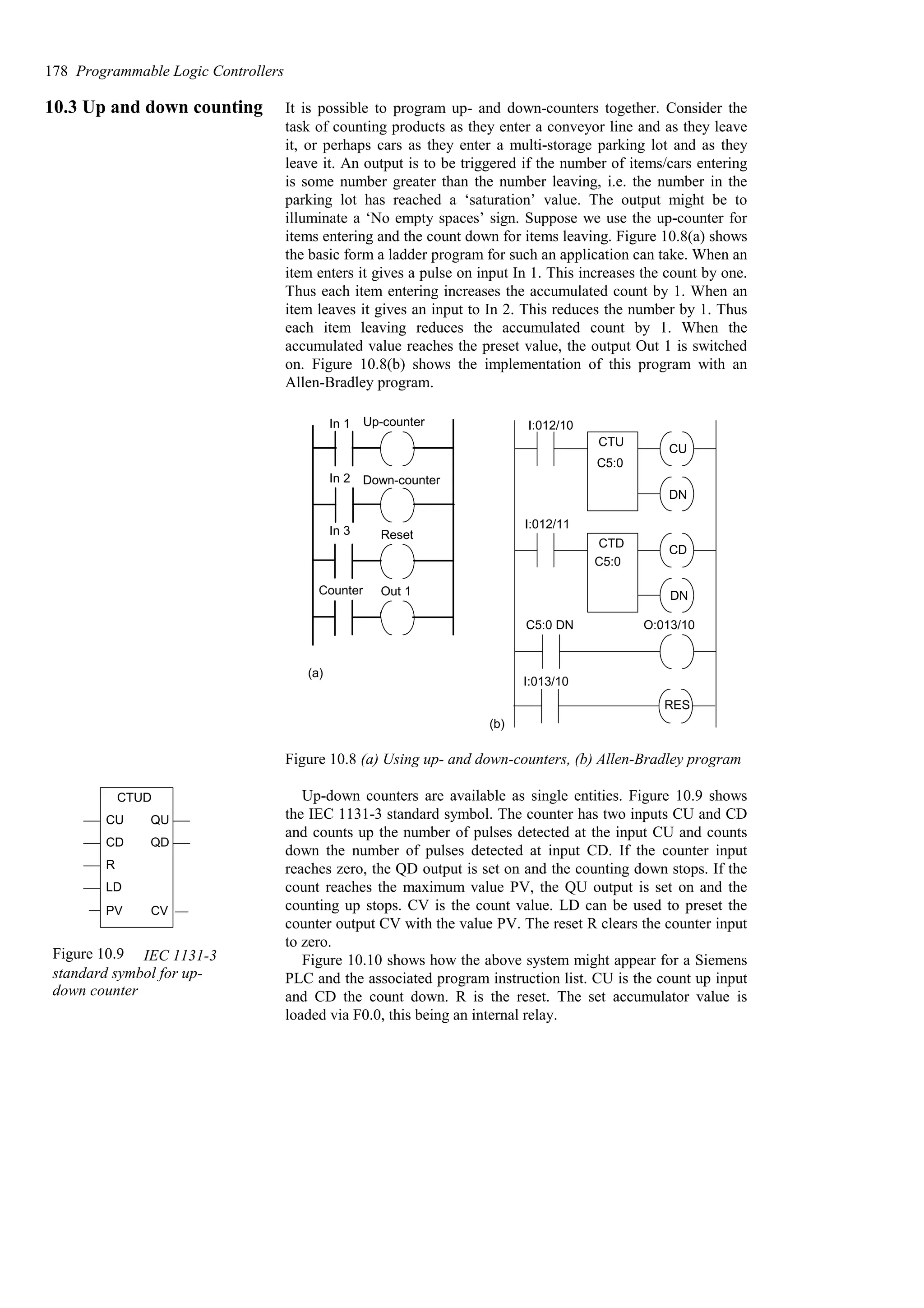 10.3 Up and down counting It is possible to program up- and down-counters together. Consider the
task of counting products as they enter a conveyor line and as they leave
it, or perhaps cars as they enter a multi-storage parking lot and as they
leave it. An output is to be triggered if the number of items/cars entering
is some number greater than the number leaving, i.e. the number in the
parking lot has reached a ‘saturation’ value. The output might be to
illuminate a ‘No empty spaces’ sign. Suppose we use the up-counter for
items entering and the count down for items leaving. Figure 10.8(a) shows
the basic form a ladder program for such an application can take. When an
item enters it gives a pulse on input In 1. This increases the count by one.
Thus each item entering increases the accumulated count by 1. When an
item leaves it gives an input to In 2. This reduces the number by 1. Thus
each item leaving reduces the accumulated count by 1. When the
accumulated value reaches the preset value, the output Out 1 is switched
on. Figure 10.8(b) shows the implementation of this program with an
Allen-Bradley program.
Up-counter
In 1
Down-counter
In 2
In 3 Reset
Out 1
Counter
(a)
(b)
CTU
CTD
DN
CU
CD
DN
C5:0
C5:0
C5:0 DN
RES
I:012/10
I:012/11
I:013/10
O:013/10
Figure 10.8 (a) Using up- and down-counters, (b) Allen-Bradley program
Up-down counters are available as single entities. Figure 10.9 shows
the IEC 1131-3 standard symbol. The counter has two inputs CU and CD
and counts up the number of pulses detected at the input CU and counts
down the number of pulses detected at input CD. If the counter input
reaches zero, the QD output is set on and the counting down stops. If the
count reaches the maximum value PV, the QU output is set on and the
counting up stops. CV is the count value. LD can be used to preset the
counter output CV with the value PV. The reset R clears the counter input
to zero.
Figure 10.10 shows how the above system might appear for a Siemens
PLC and the associated program instruction list. CU is the count up input
and CD the count down. R is the reset. The set accumulator value is
loaded via F0.0, this being an internal relay.
178 Programmable Logic Controllers
CTUD
QU
QD
CU
CD
R
LD
PV CV
Figure 10.9 IEC 1131-3
standard symbol for up-
down counter
 